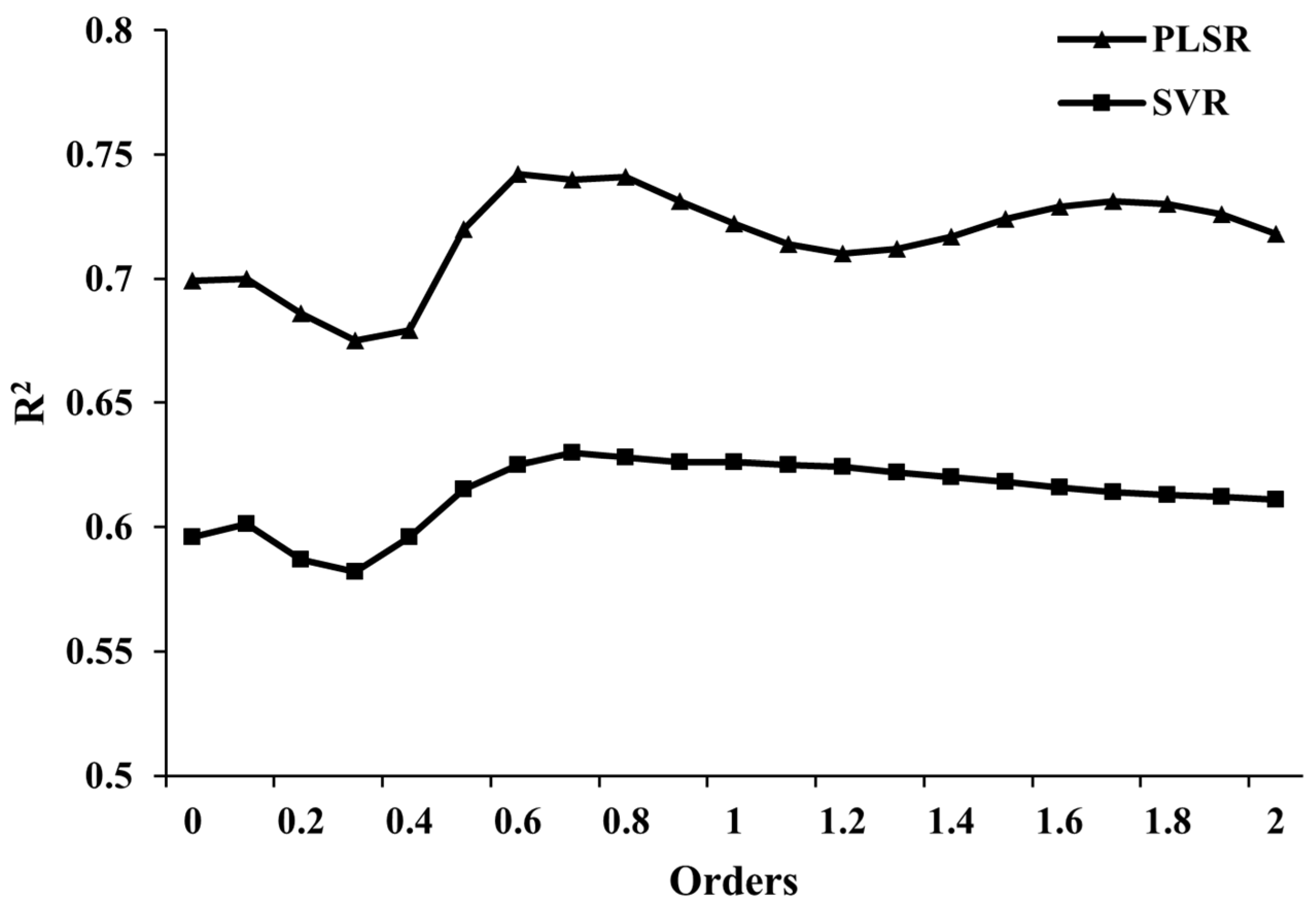 Remotesensing 15 05623 g006