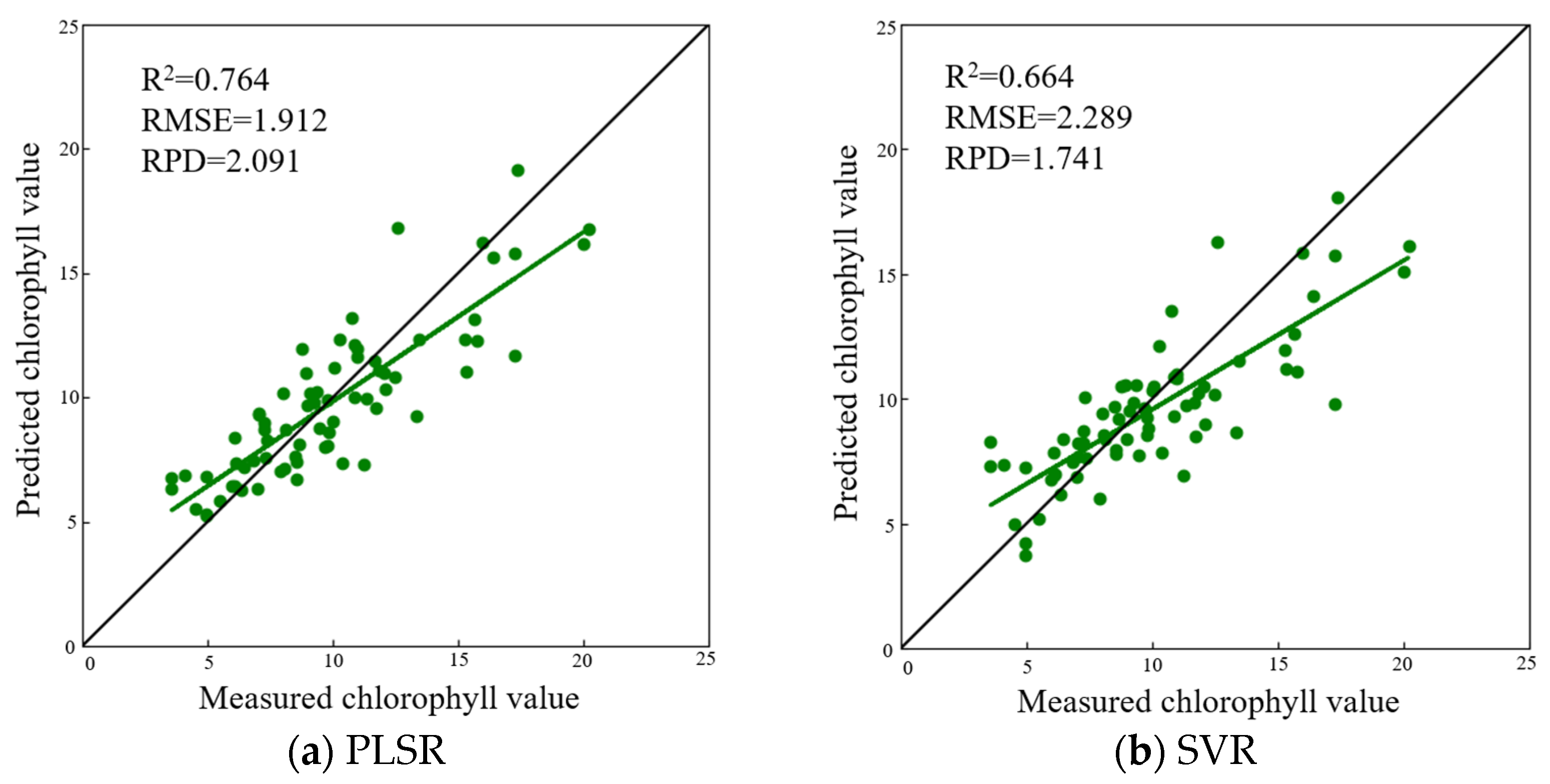 Remotesensing 15 05623 g007