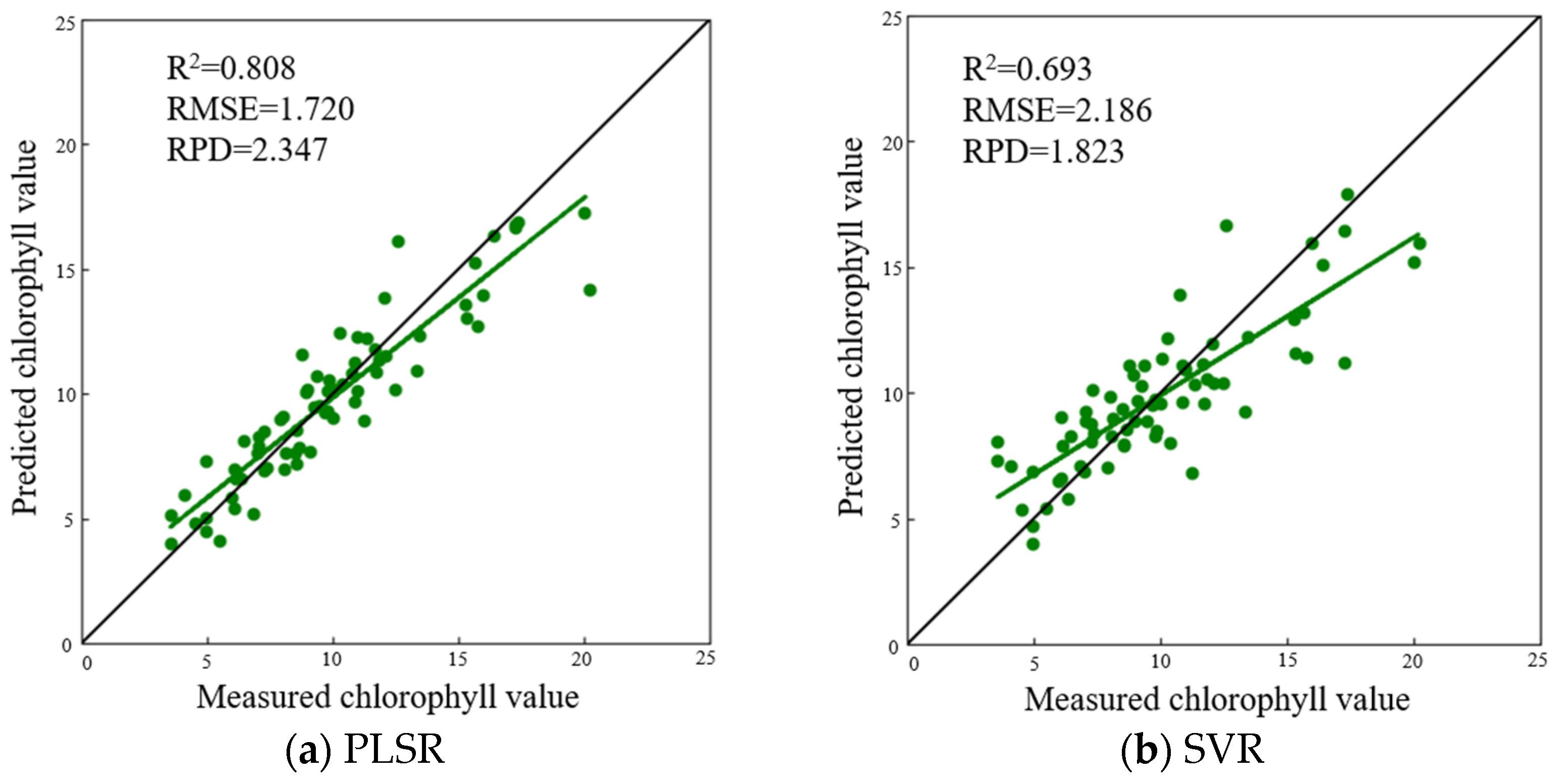 Remotesensing 15 05623 g008
