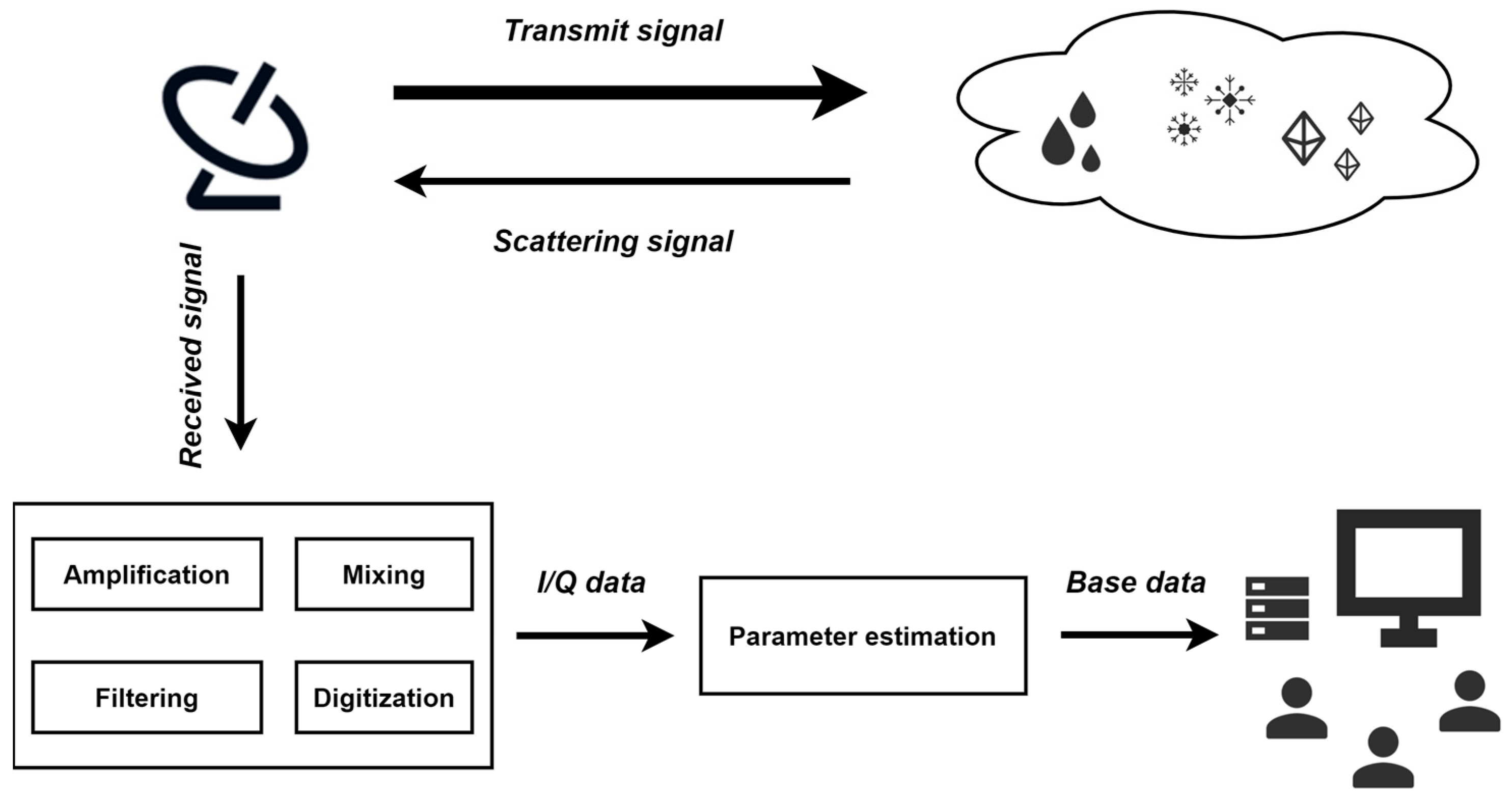 Remotesensing 15 05624 g001