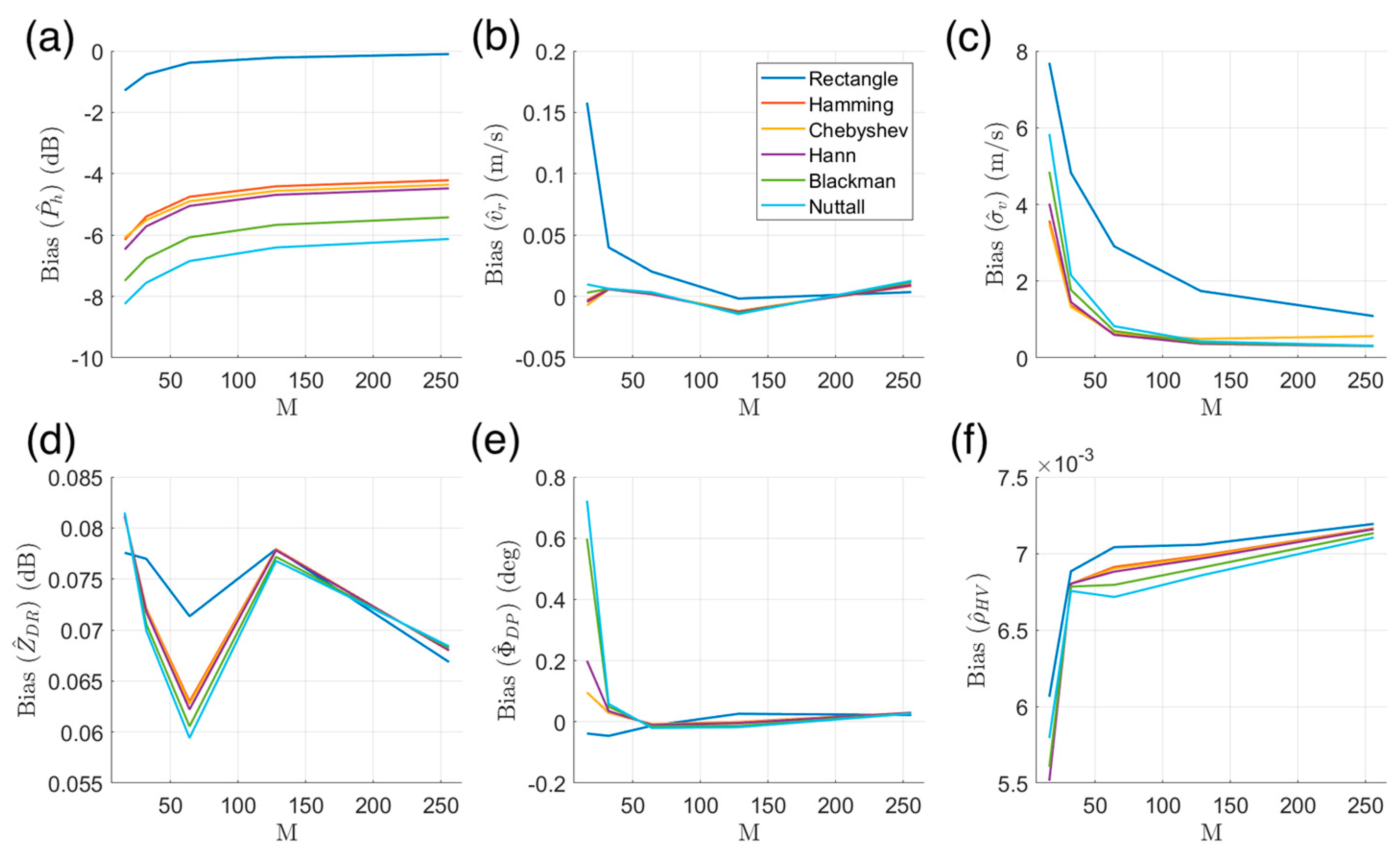 Remotesensing 15 05624 g002