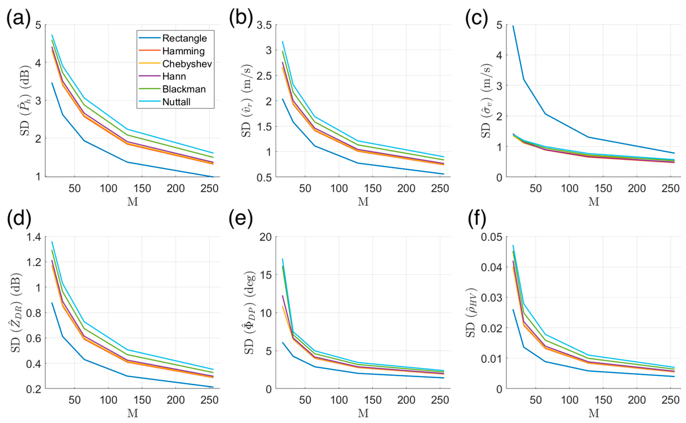 Remotesensing 15 05624 g003