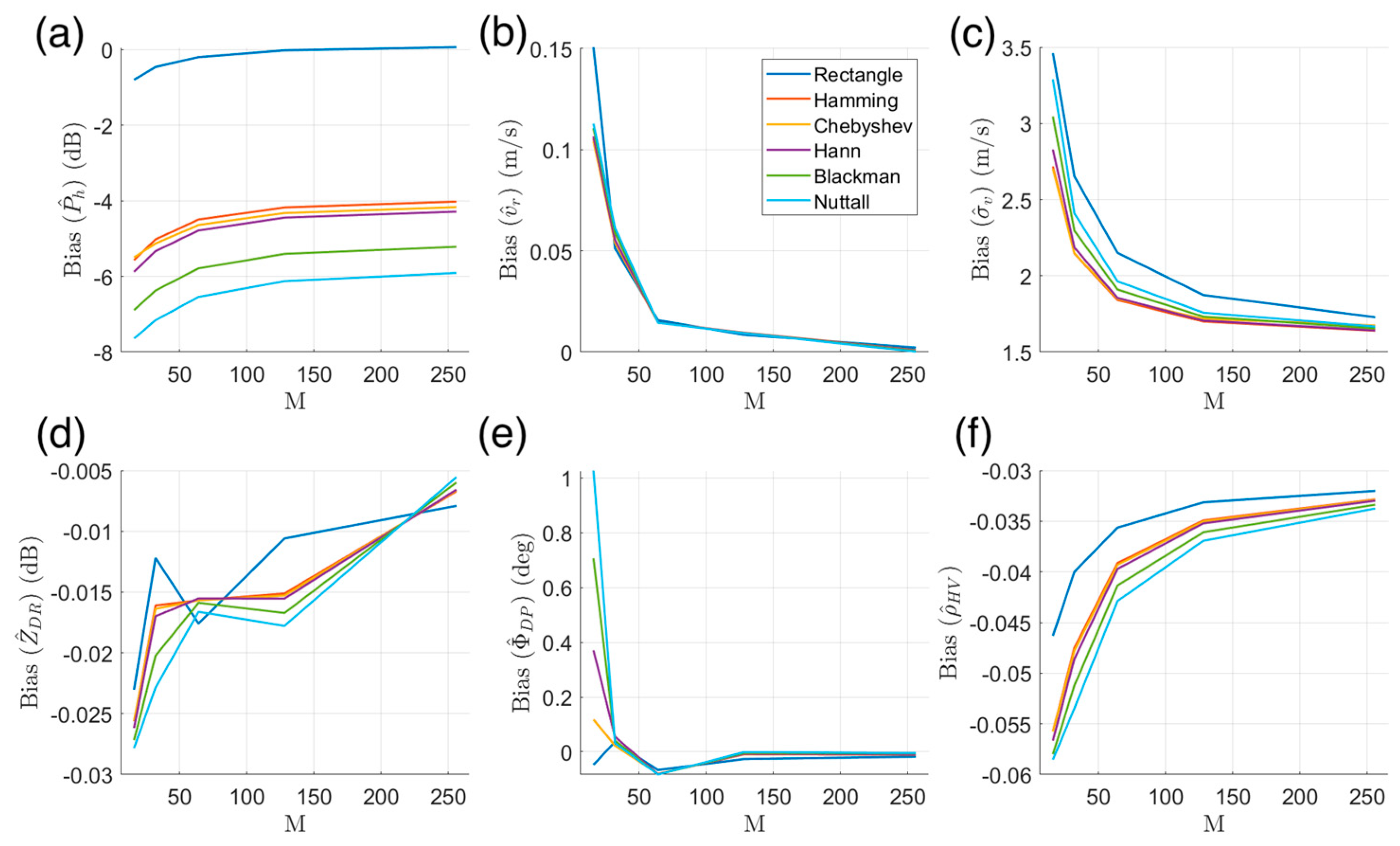 Remotesensing 15 05624 g004