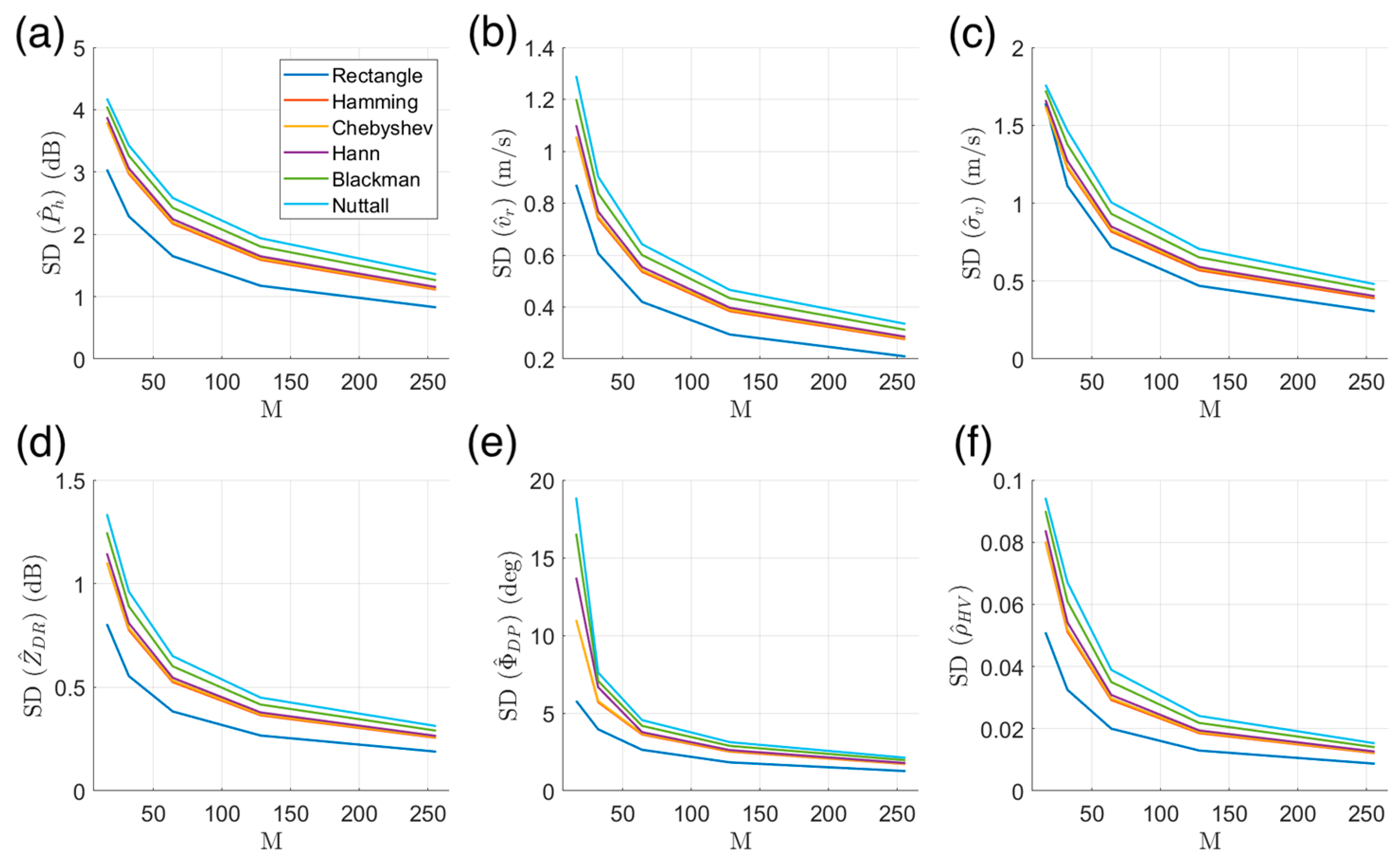 Remotesensing 15 05624 g005