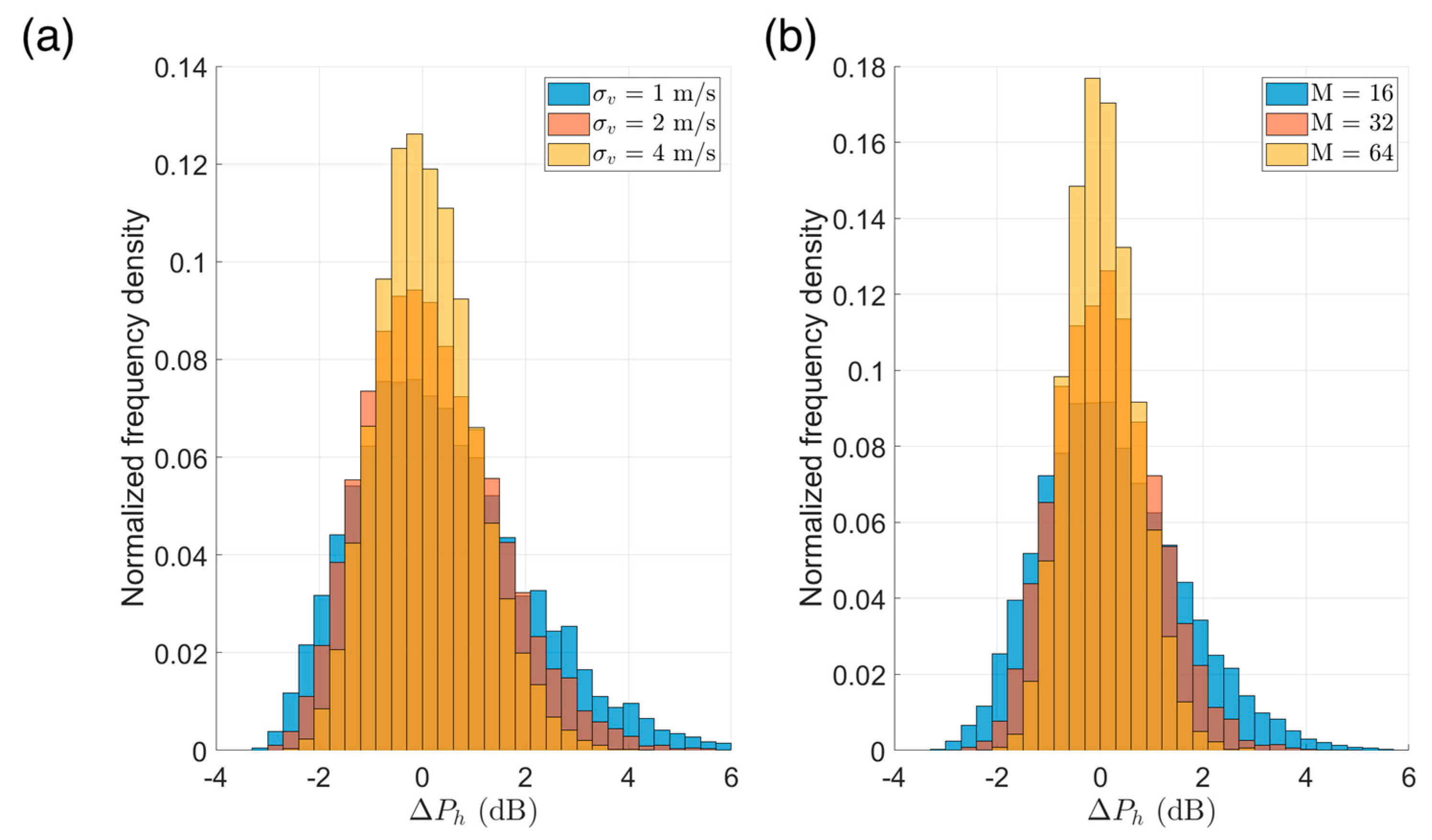 Remotesensing 15 05624 g006