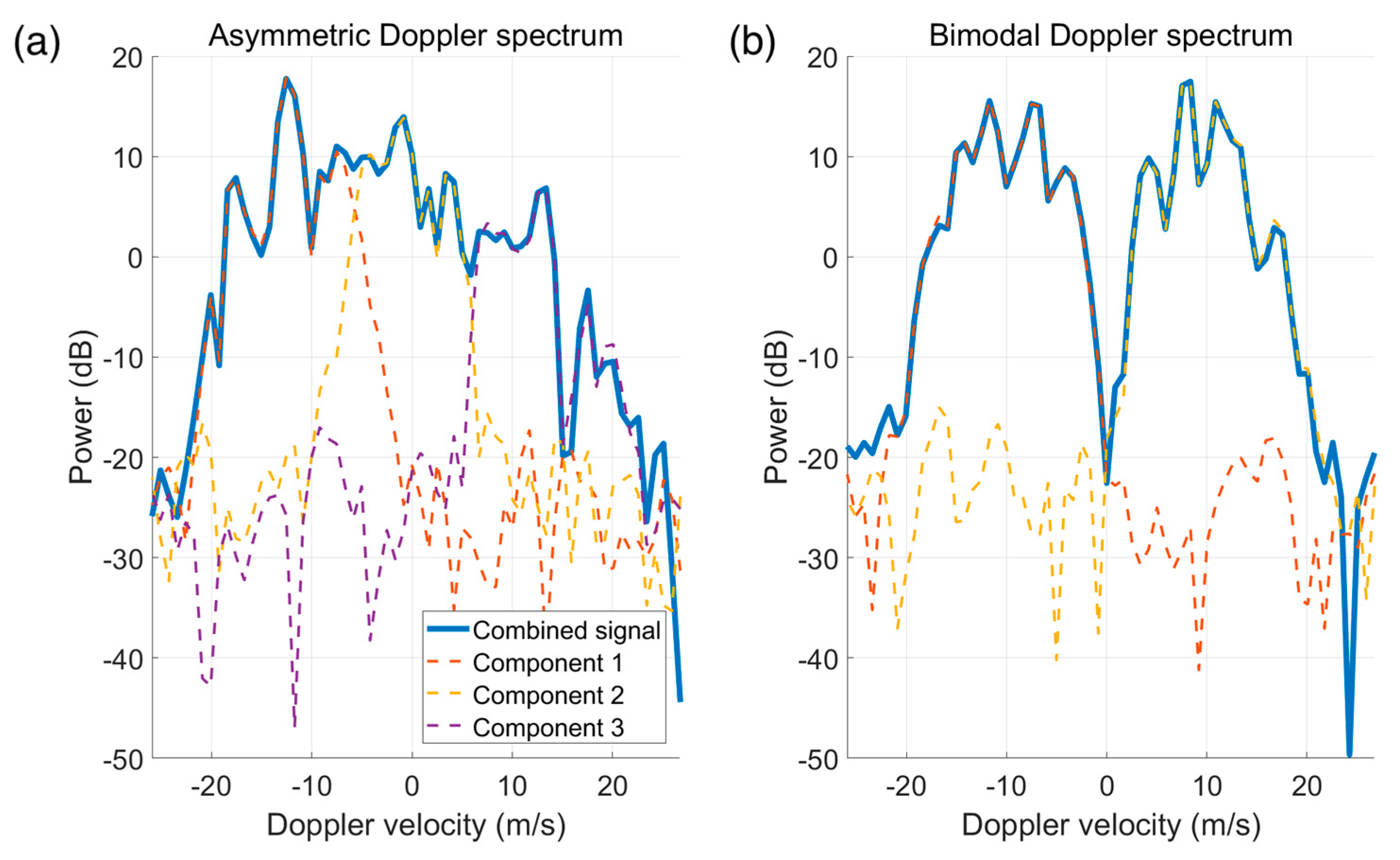 Remotesensing 15 05624 g013