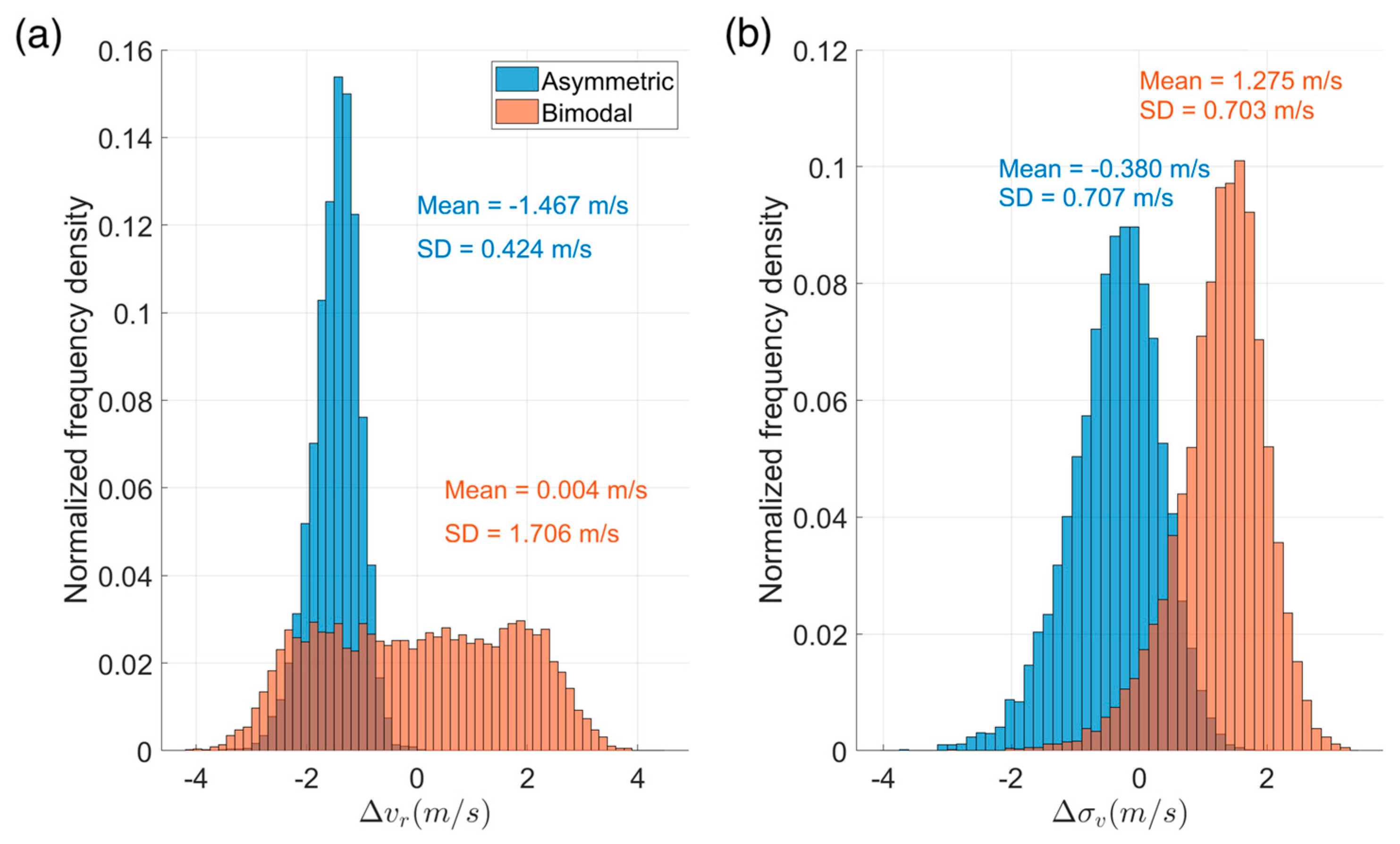 Remotesensing 15 05624 g014