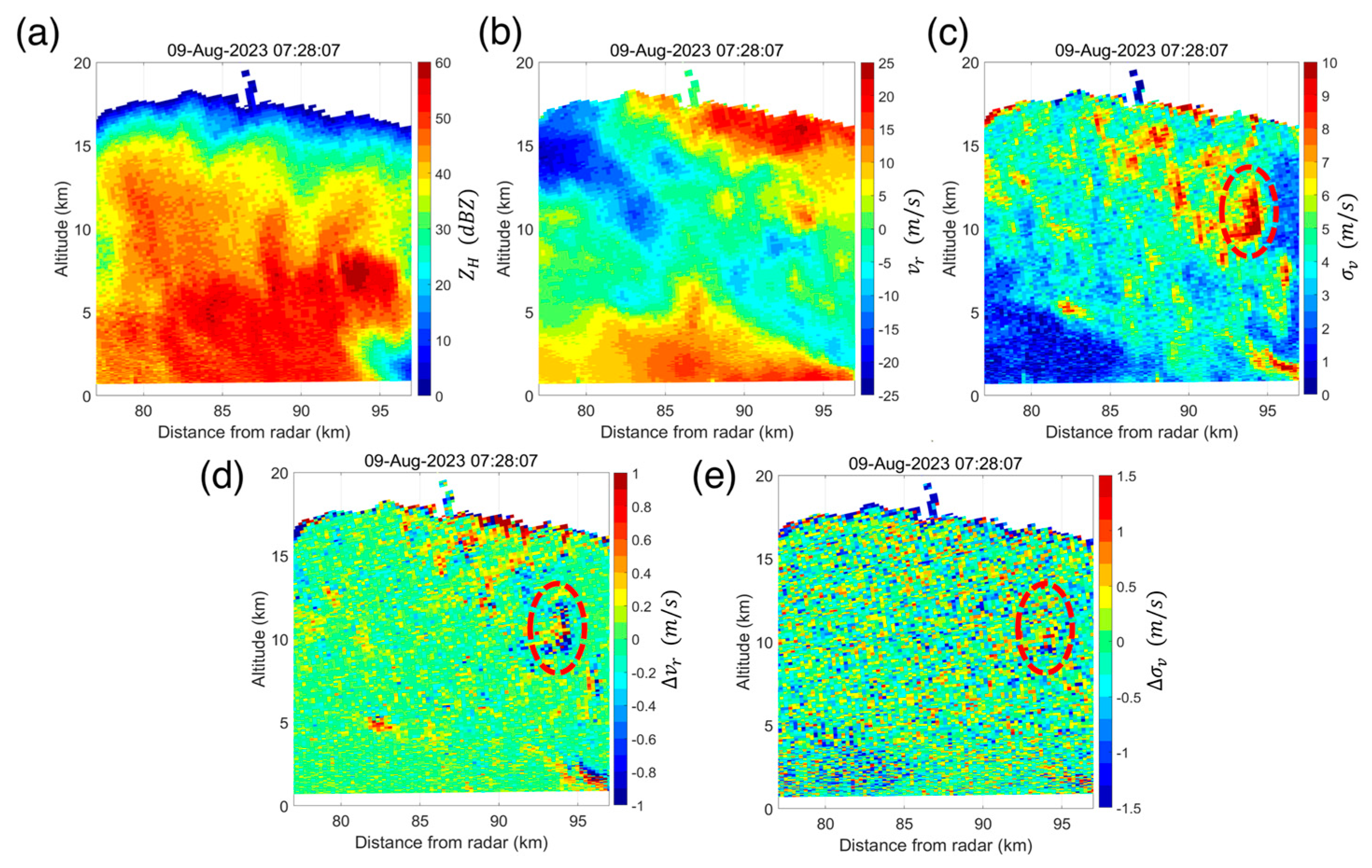 Remotesensing 15 05624 g015
