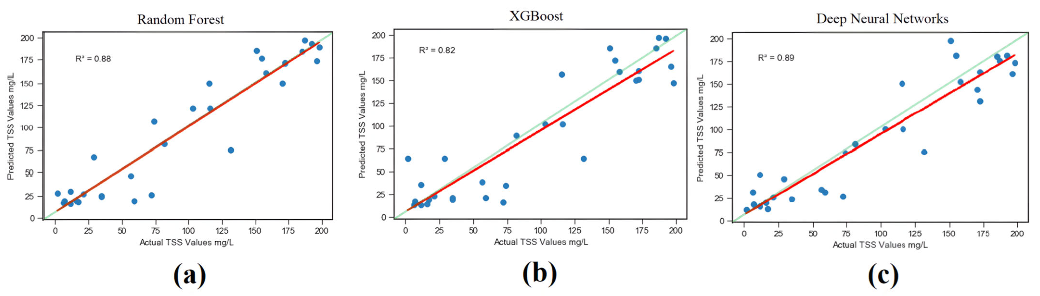 Remotesensing 15 05625 g002