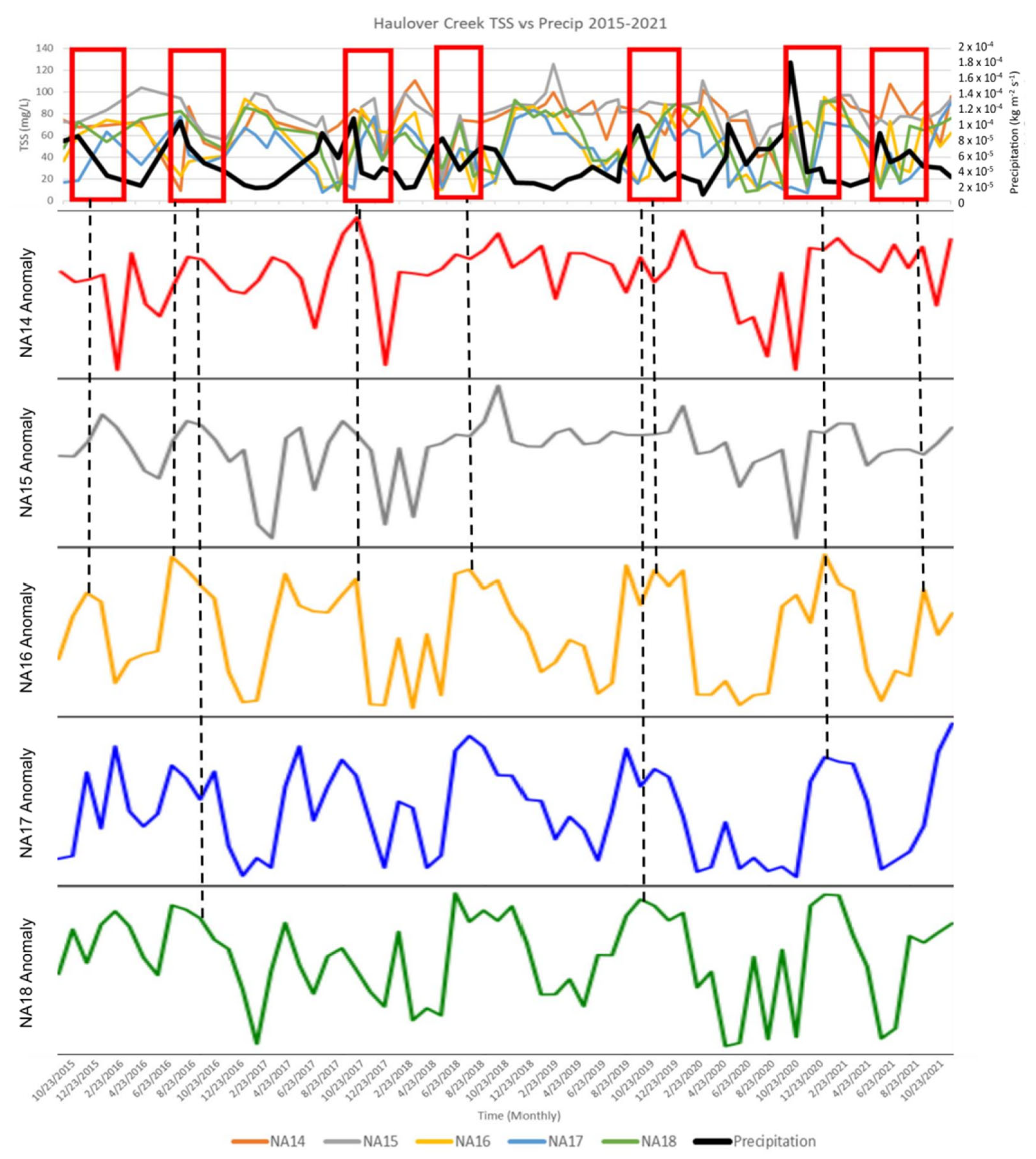 Remotesensing 15 05625 g006