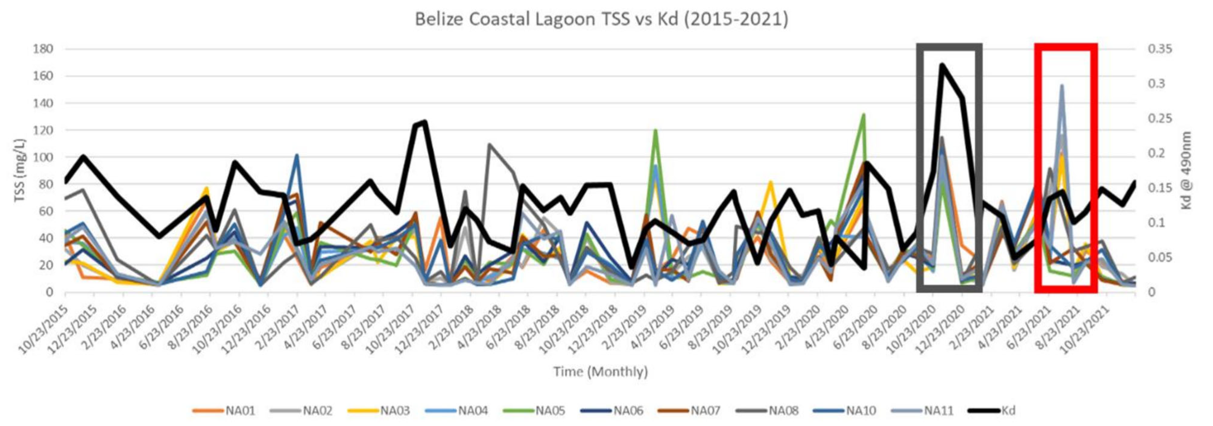 Remotesensing 15 05625 g008