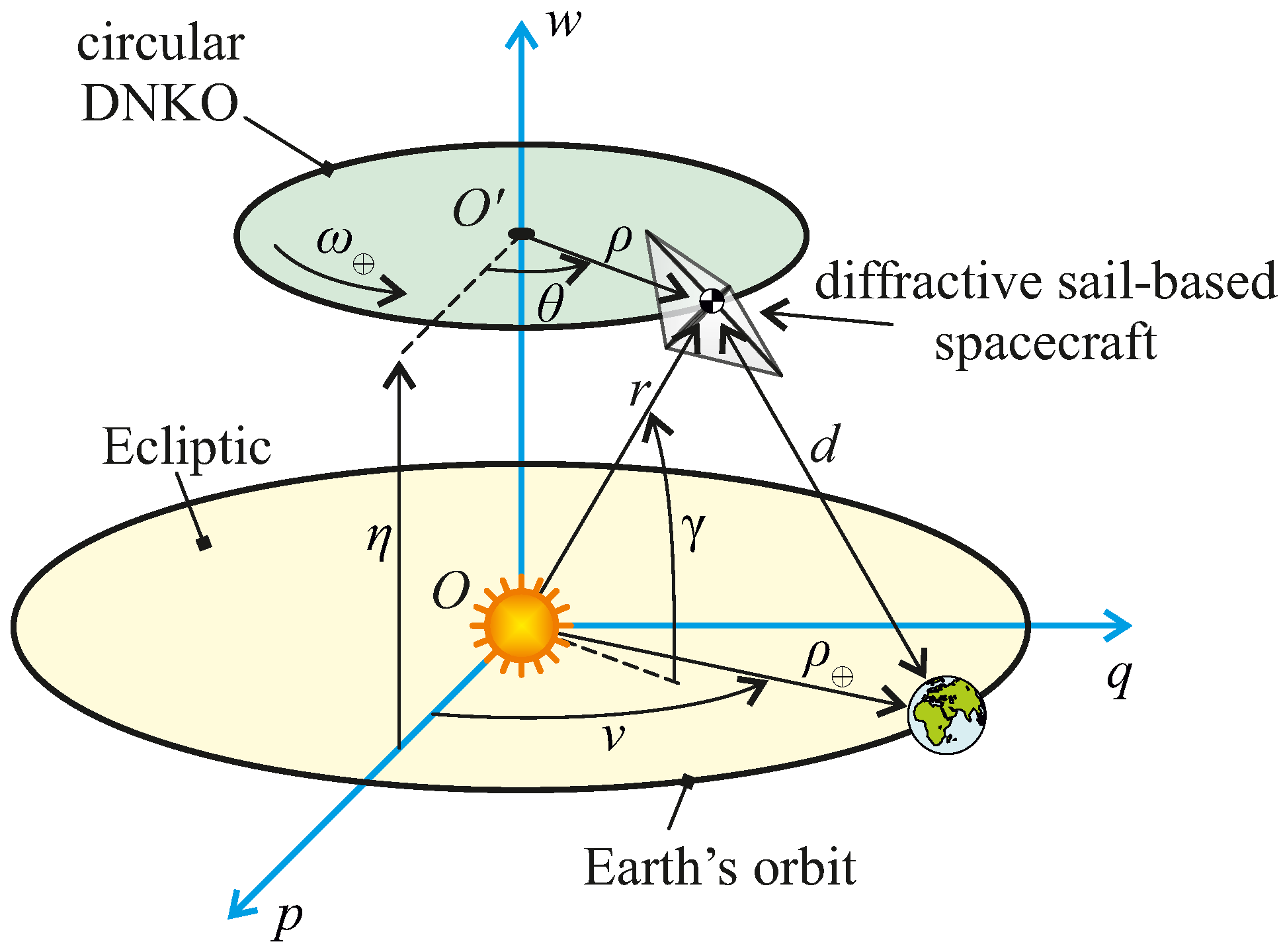 Remotesensing 15 05626 g003 Remotesensing 15 05626 g003