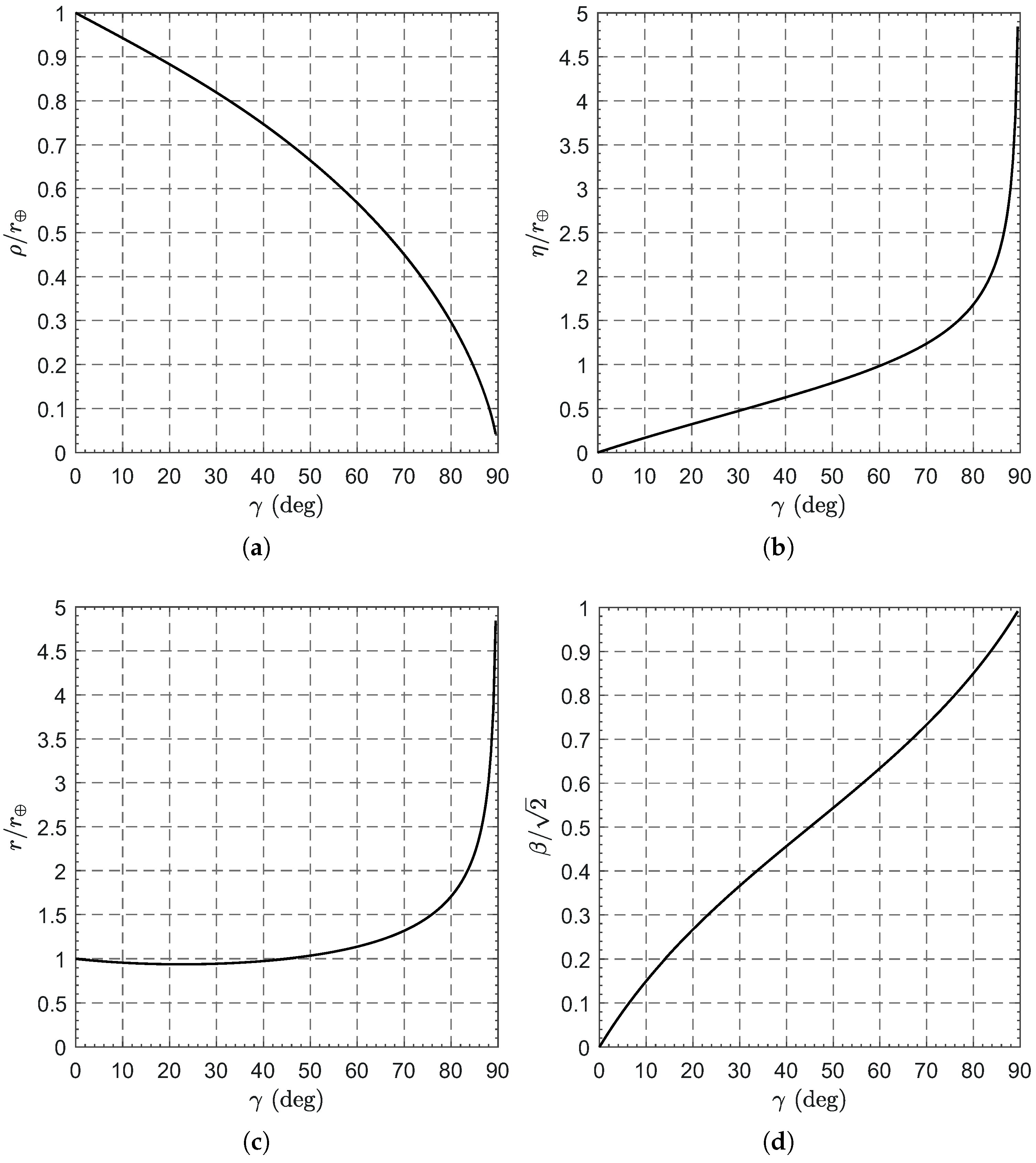 Remotesensing 15 05626 g005 Remotesensing 15 05626 g005