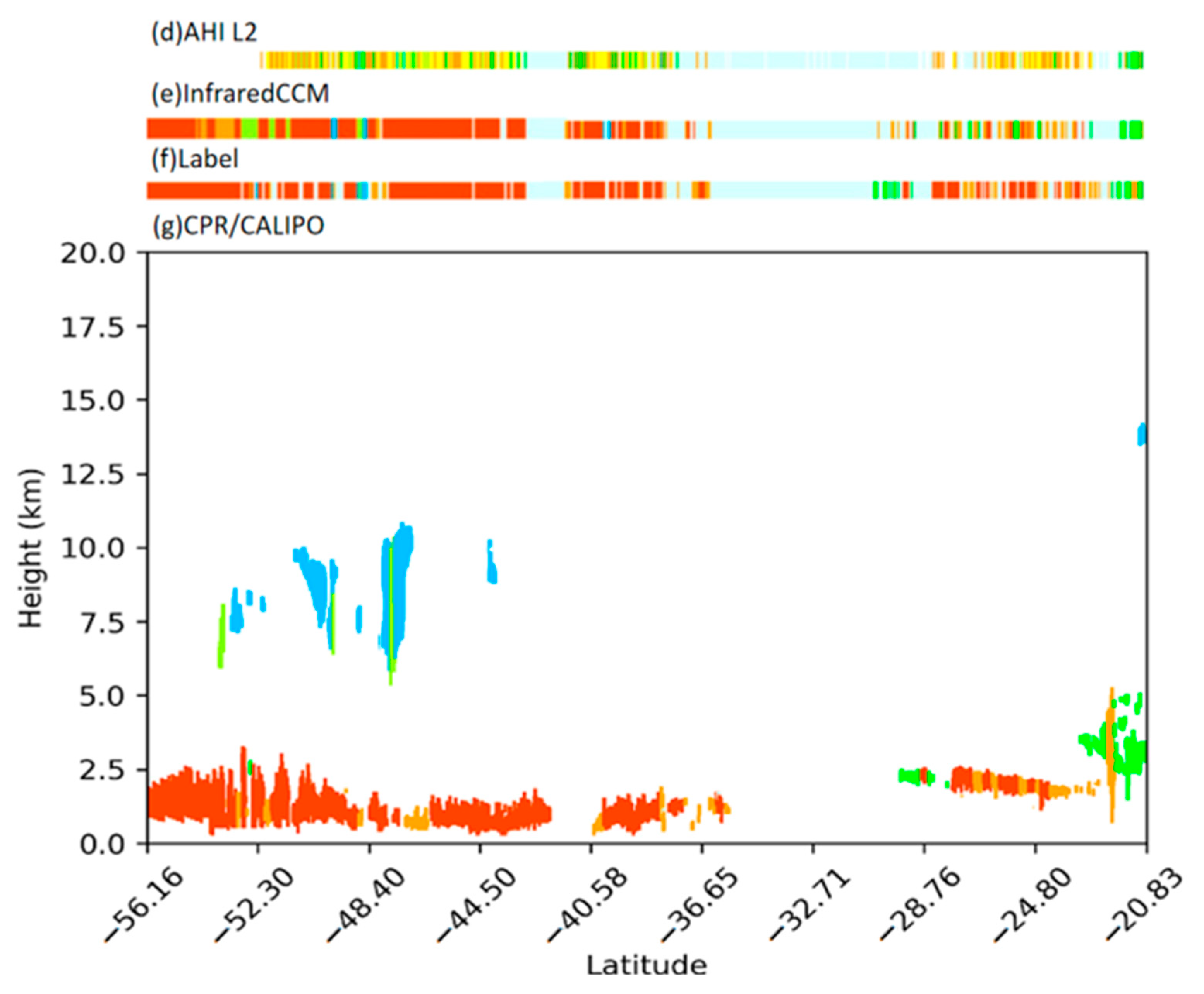 Remotesensing 15 05630 g008b