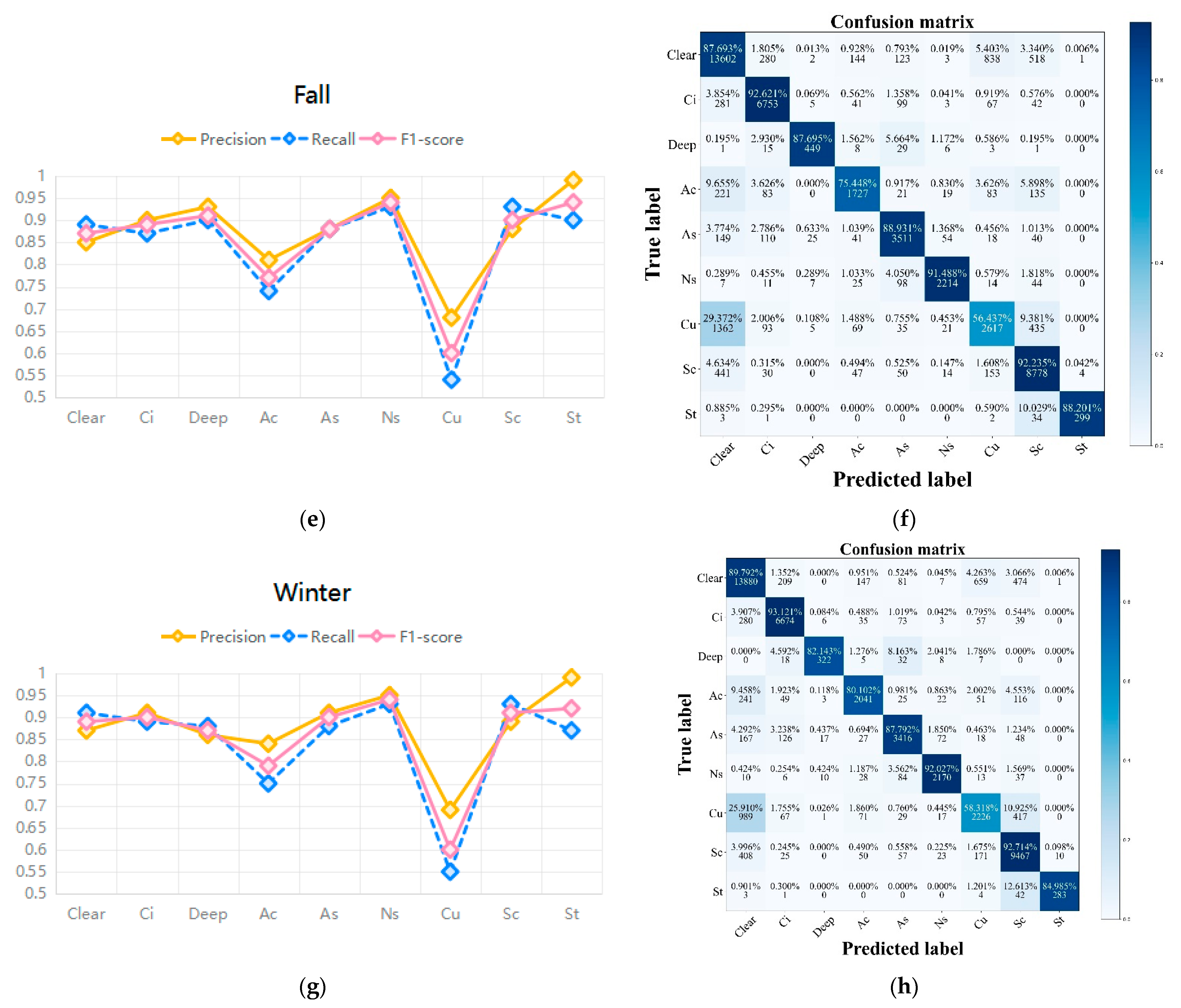 Remotesensing 15 05630 g009b
