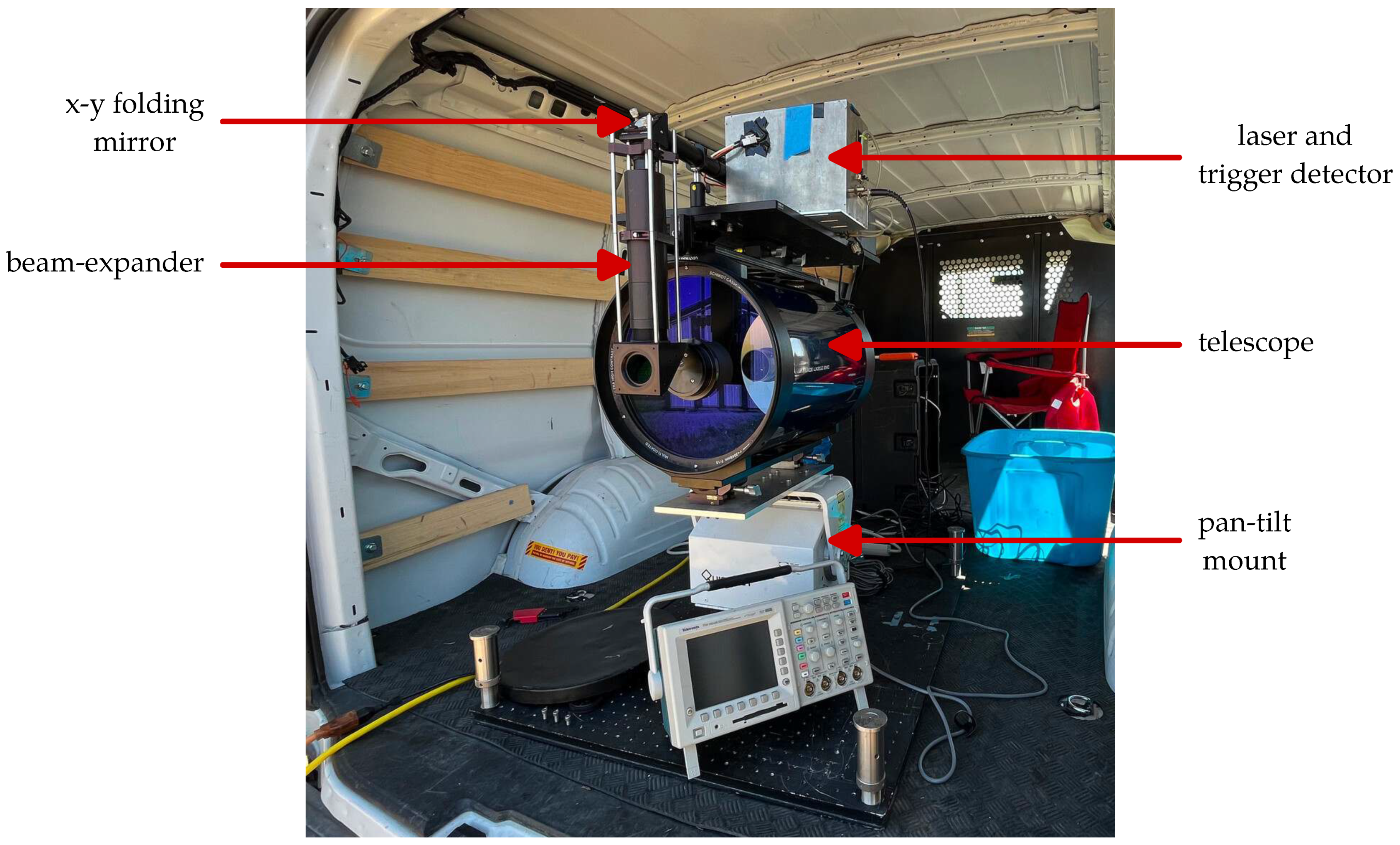 Remotesensing 15 05634 g003