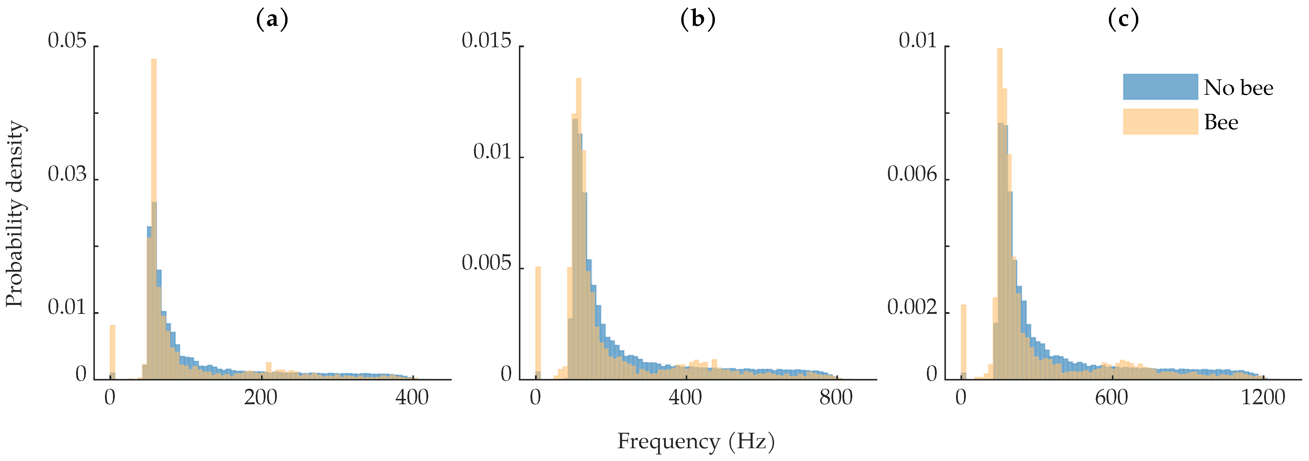 Remotesensing 15 05634 g012