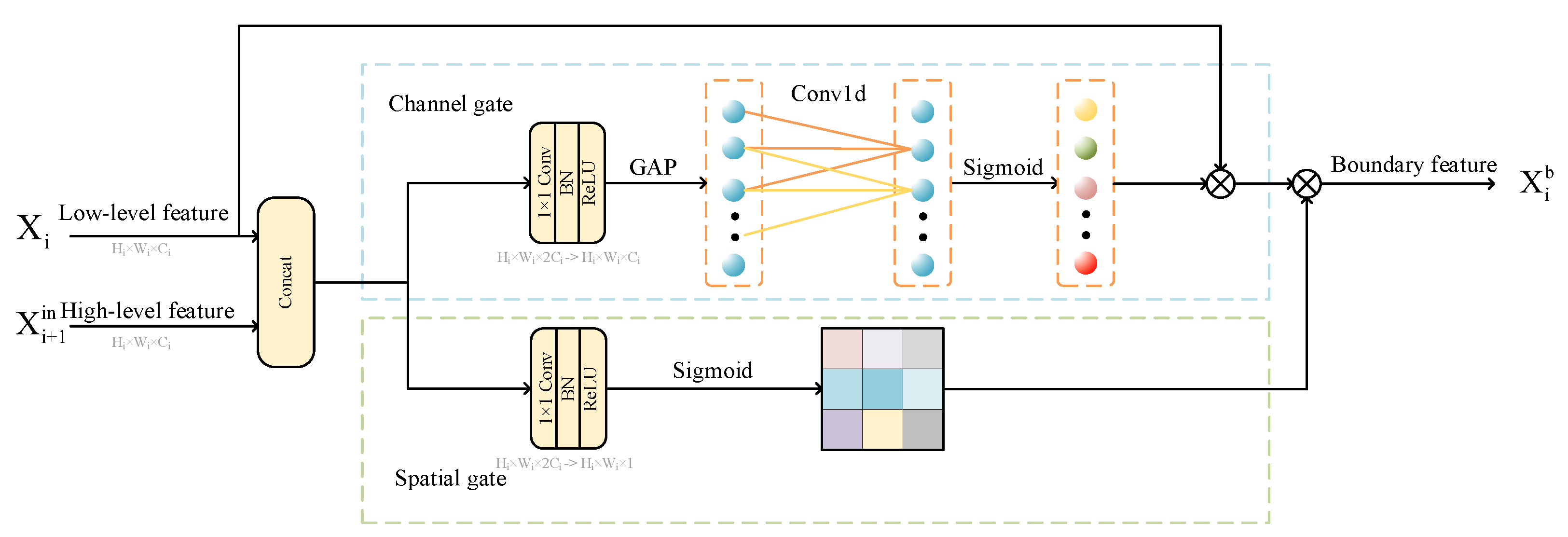 Remotesensing 15 05638 g005
