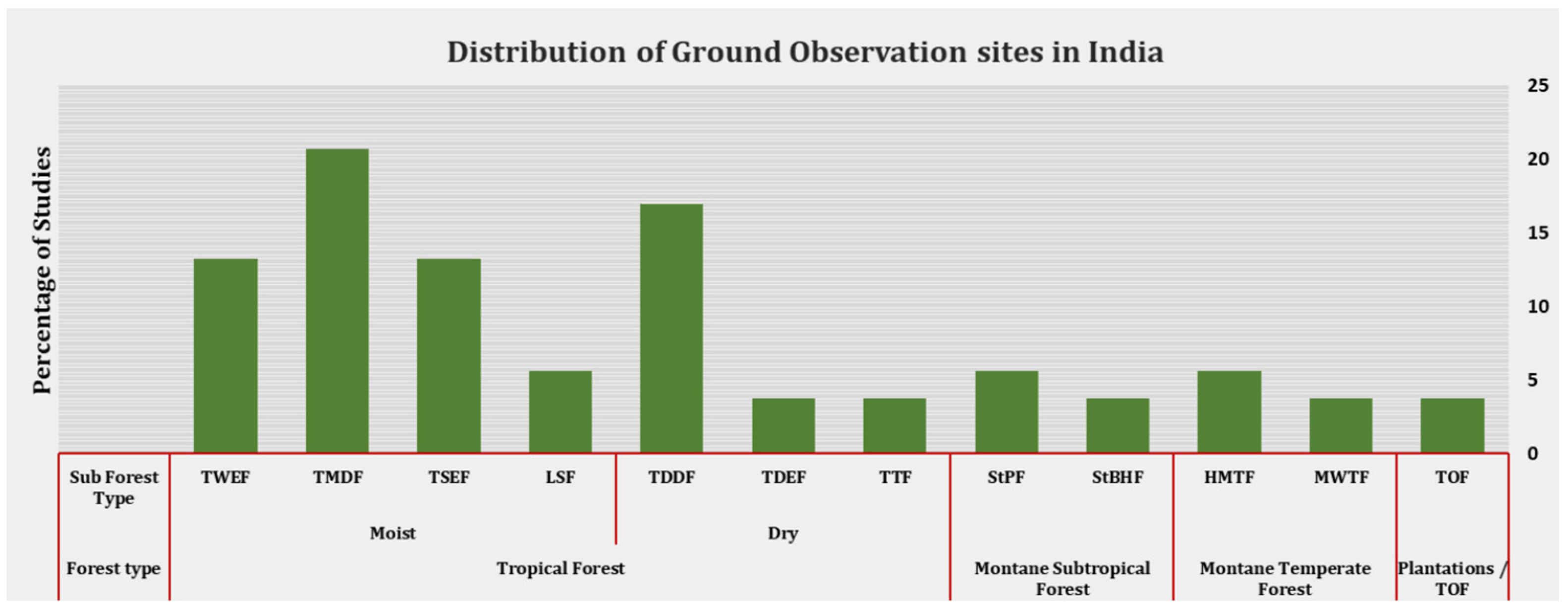 Remotesensing 15 05642 g005