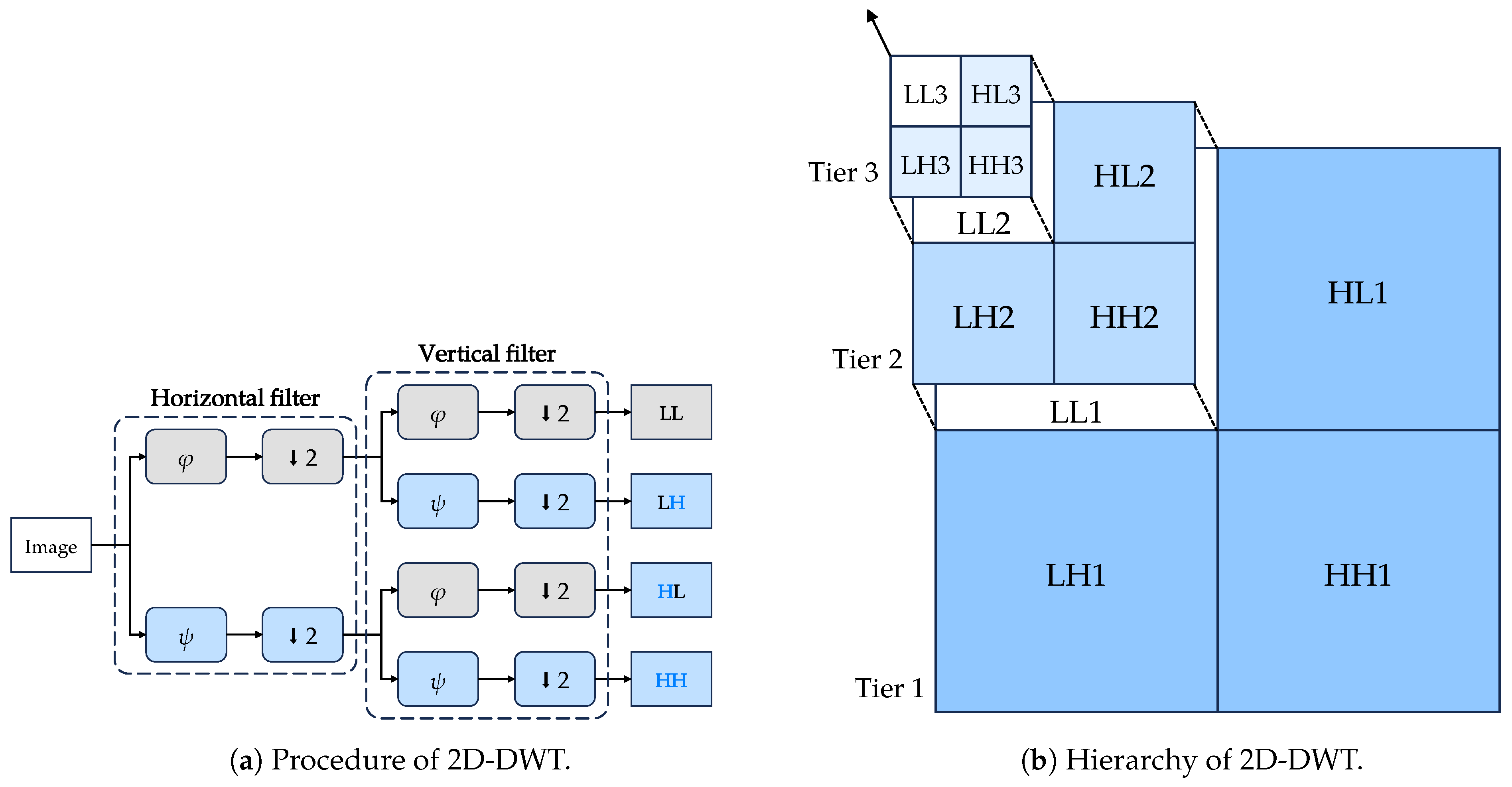 Remotesensing 15 05644 g001