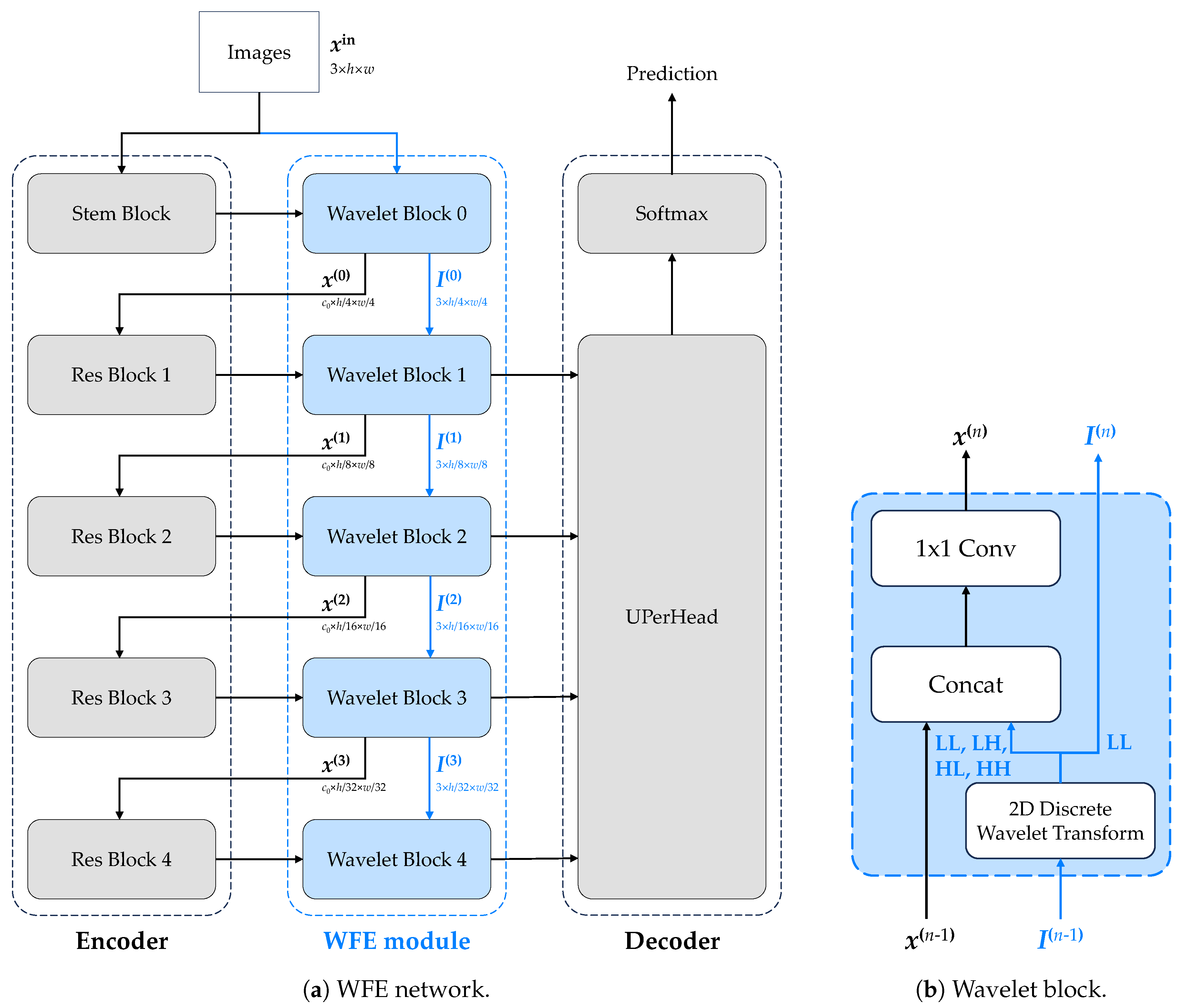 Remotesensing 15 05644 g002