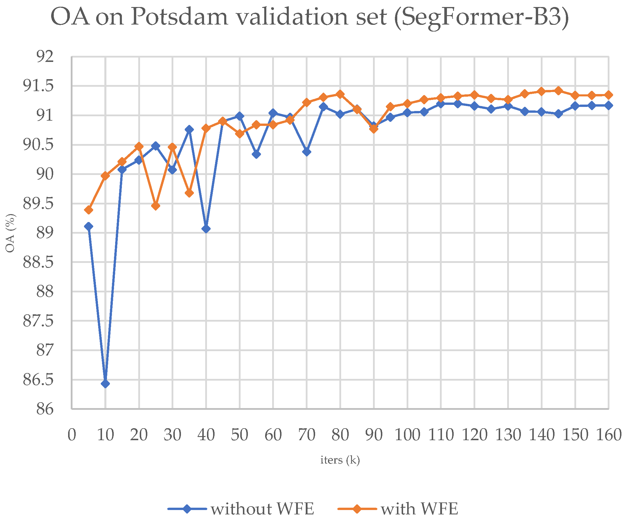 Remotesensing 15 05644 g004