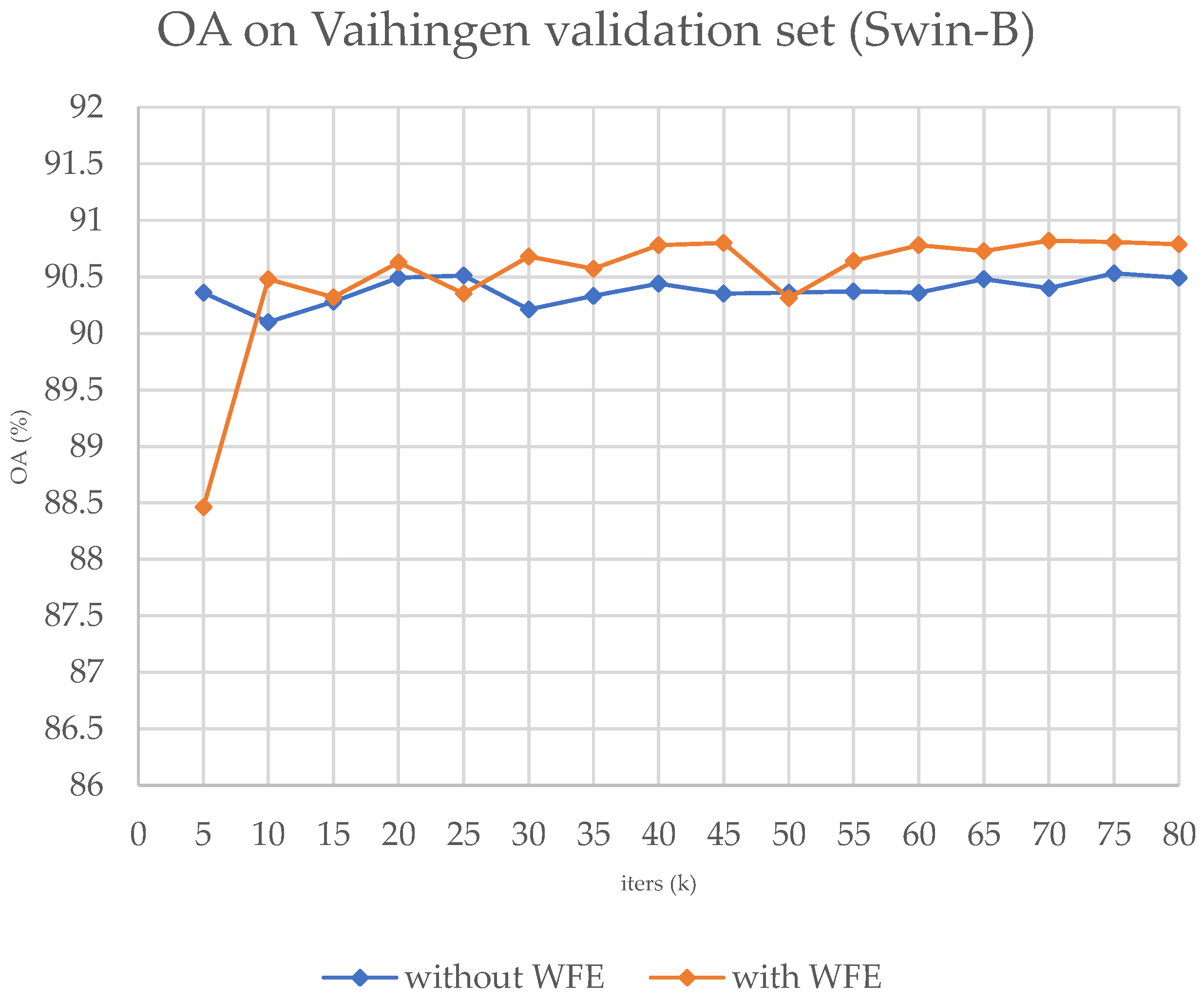 Remotesensing 15 05644 g008