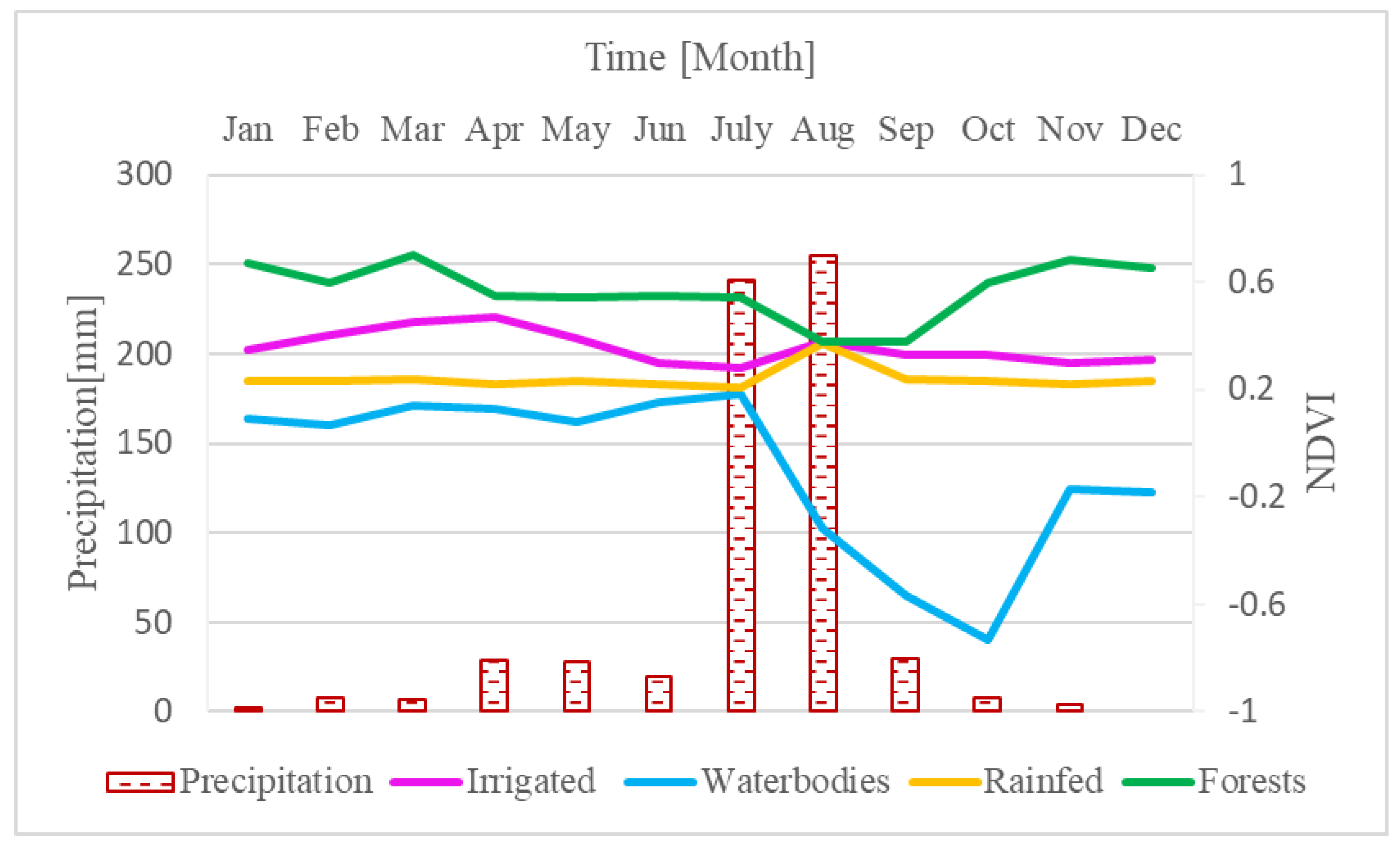 Remotesensing 15 05647 g003