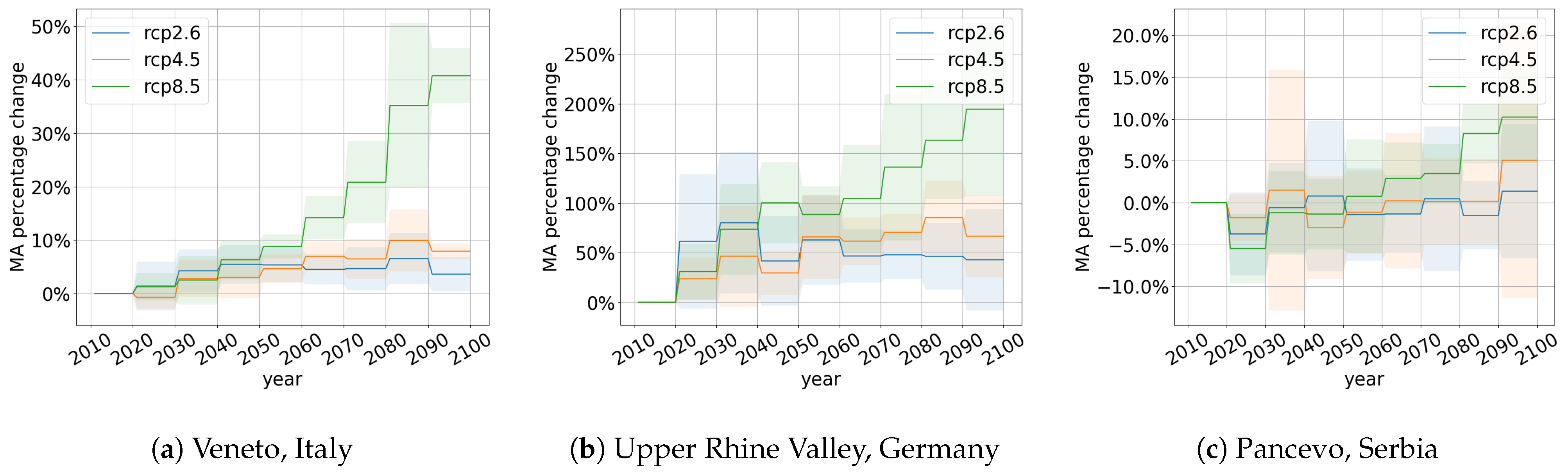 Remotesensing 15 05649 g007