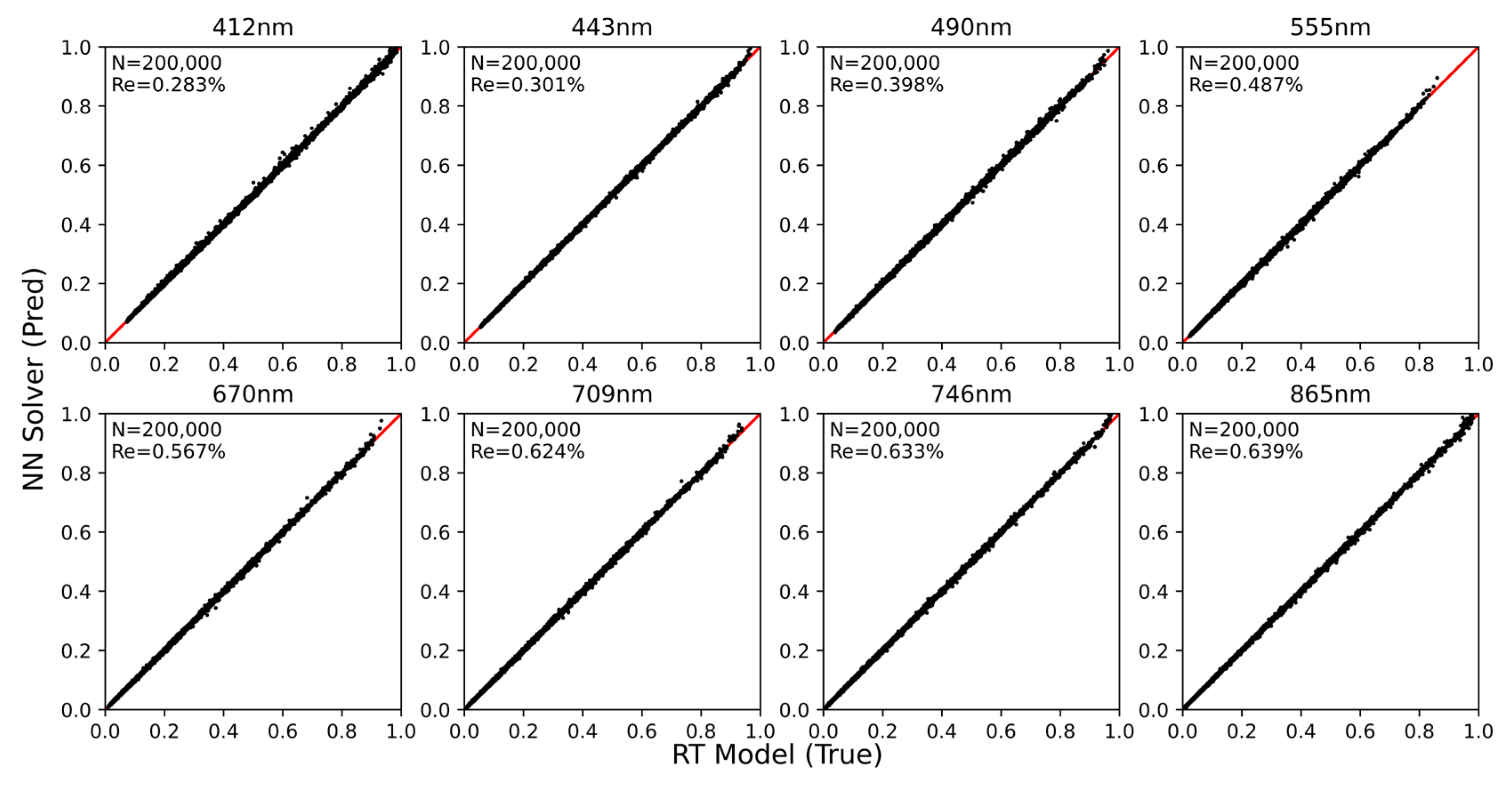 Remotesensing 15 05650 g005