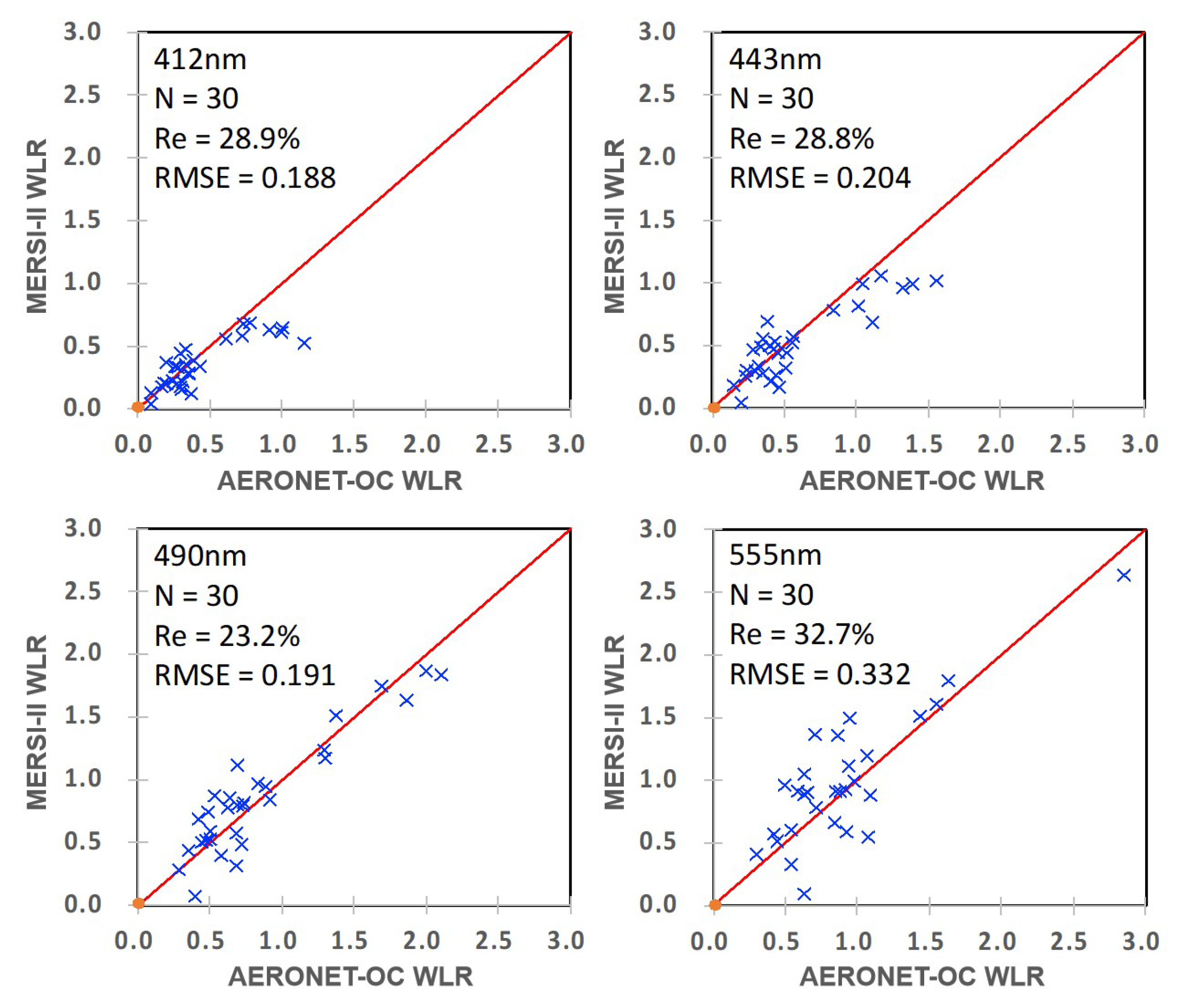 Remotesensing 15 05650 g006