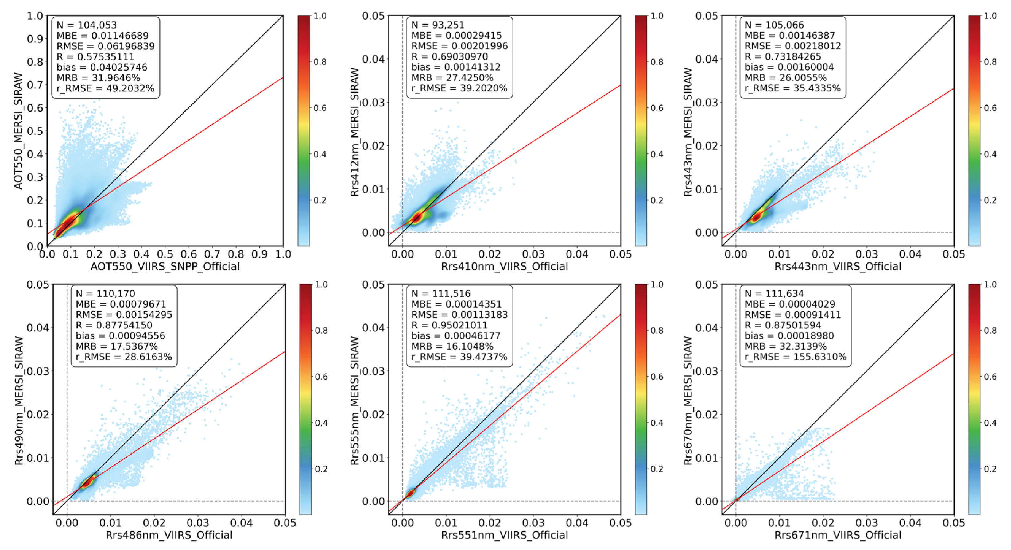 Remotesensing 15 05650 g007