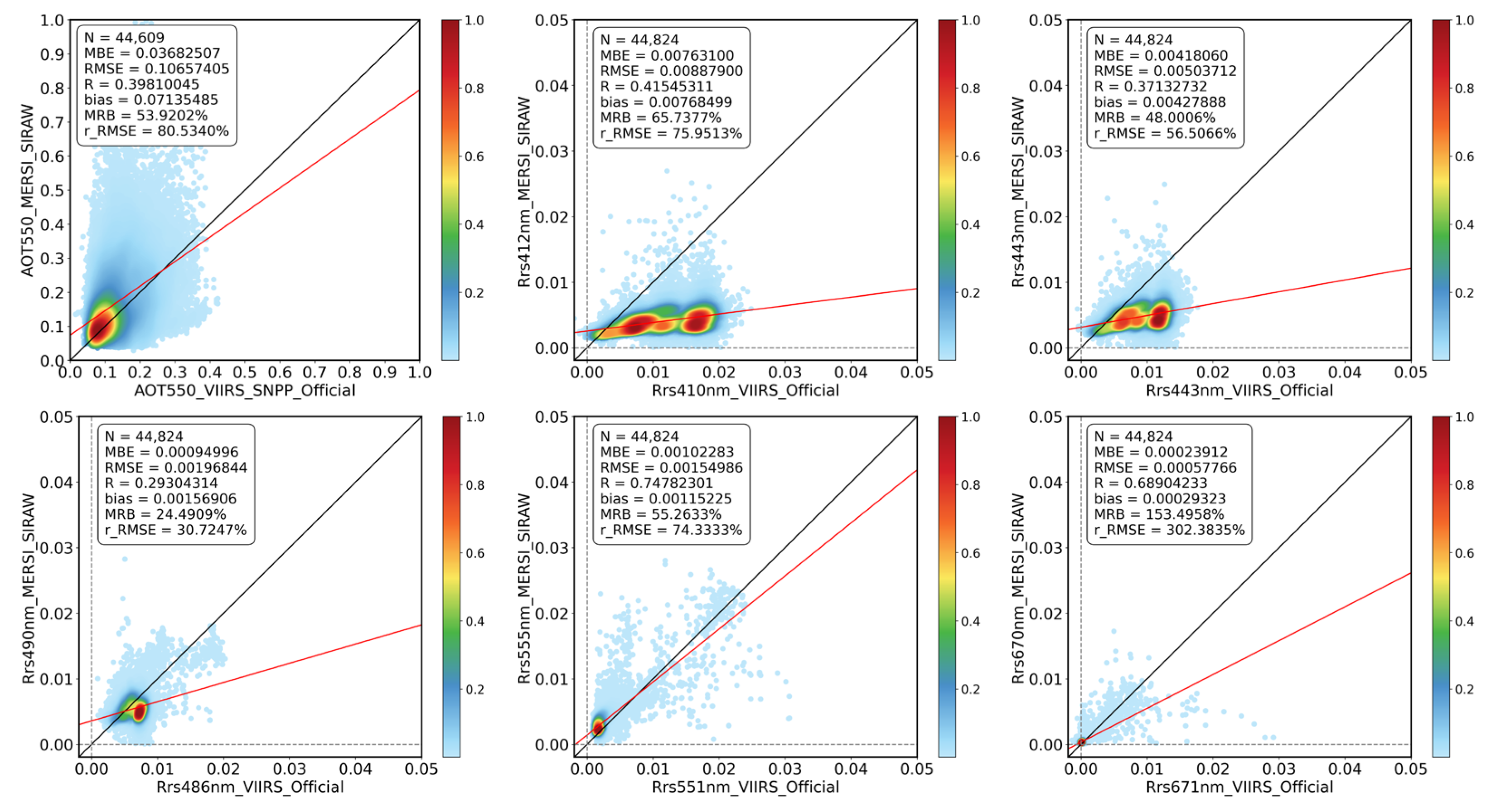 Remotesensing 15 05650 g008