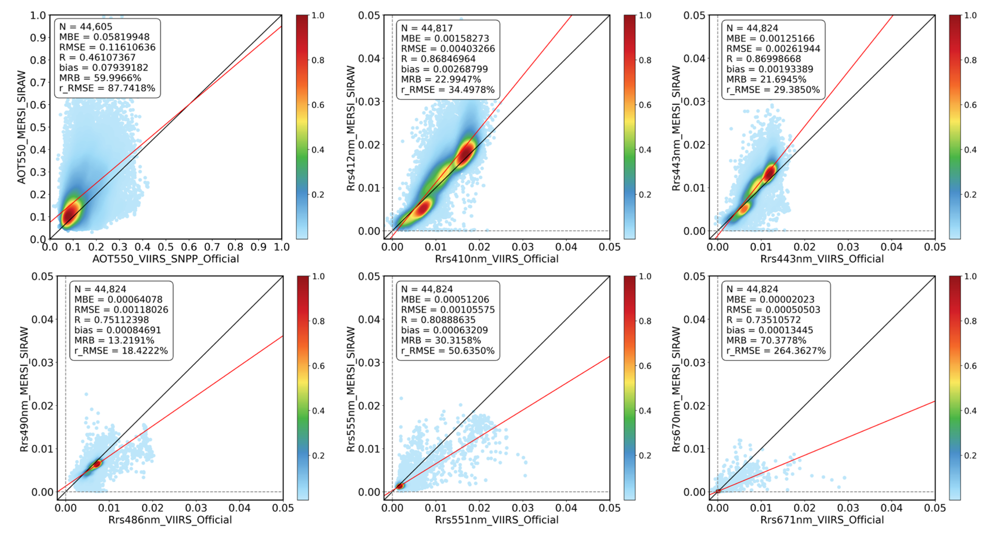 Remotesensing 15 05650 g009