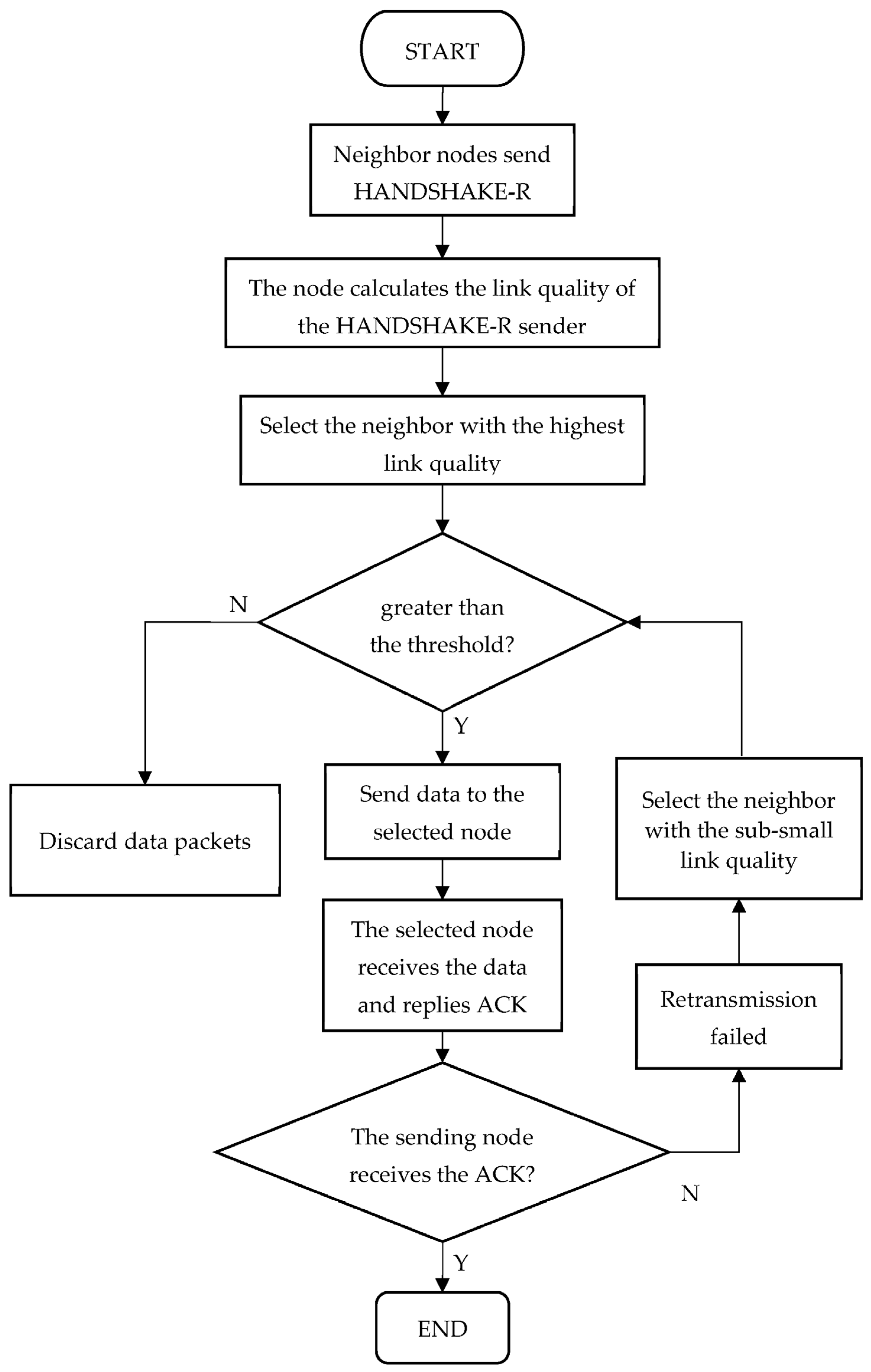 Remotesensing 15 05651 g005