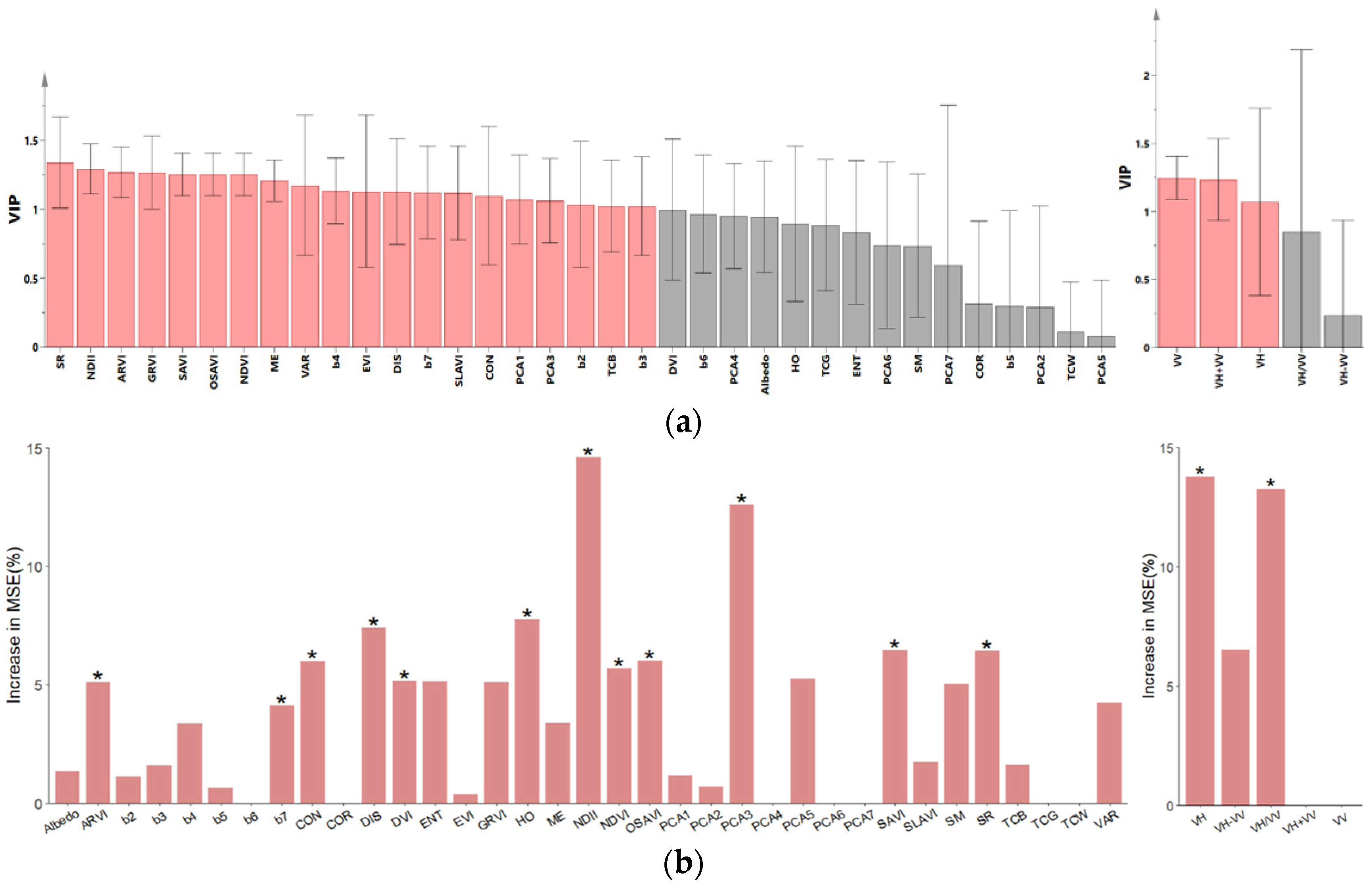 Remotesensing 15 05653 g005