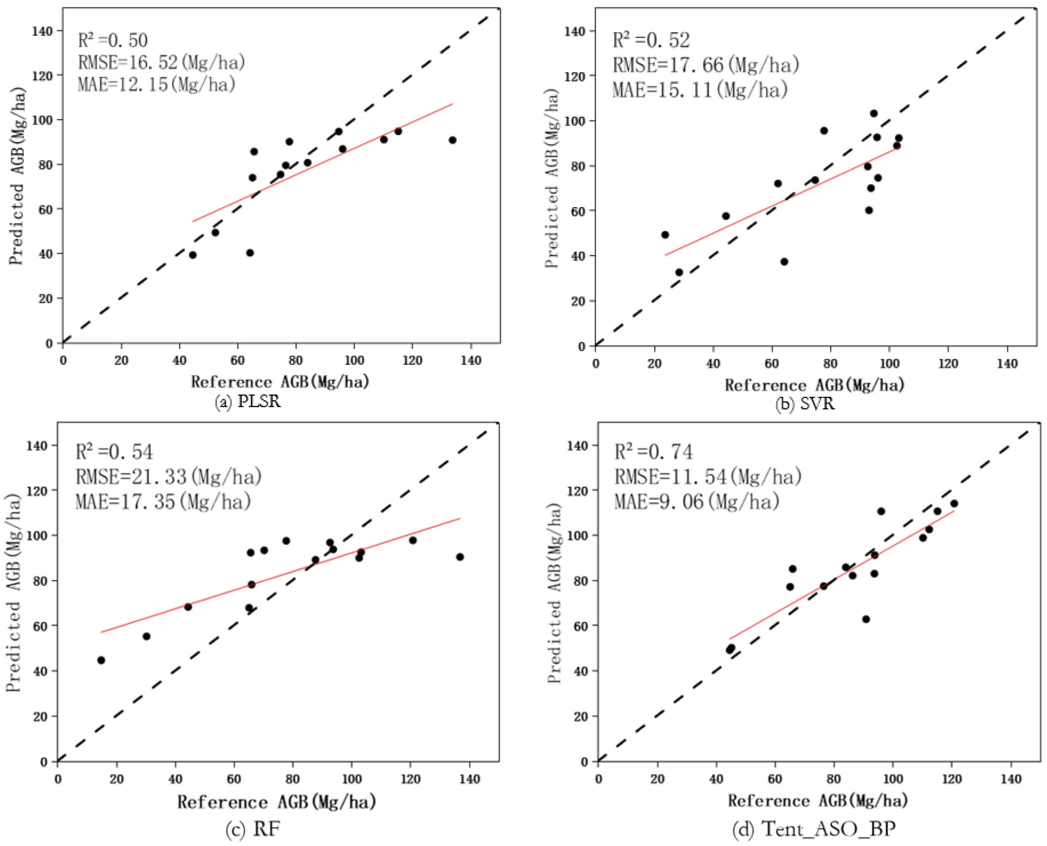 Remotesensing 15 05653 g006