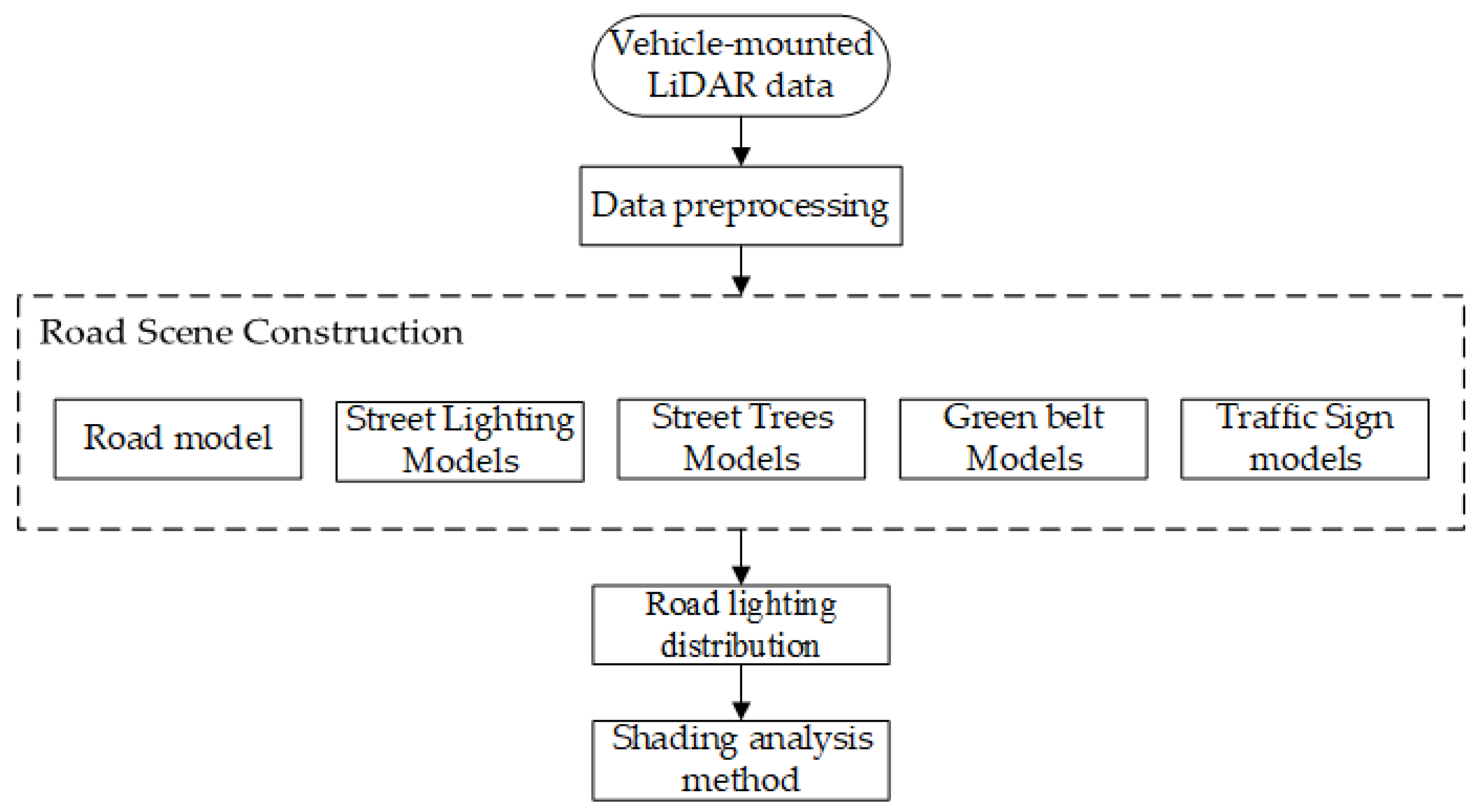 Remotesensing 15 05655 g002