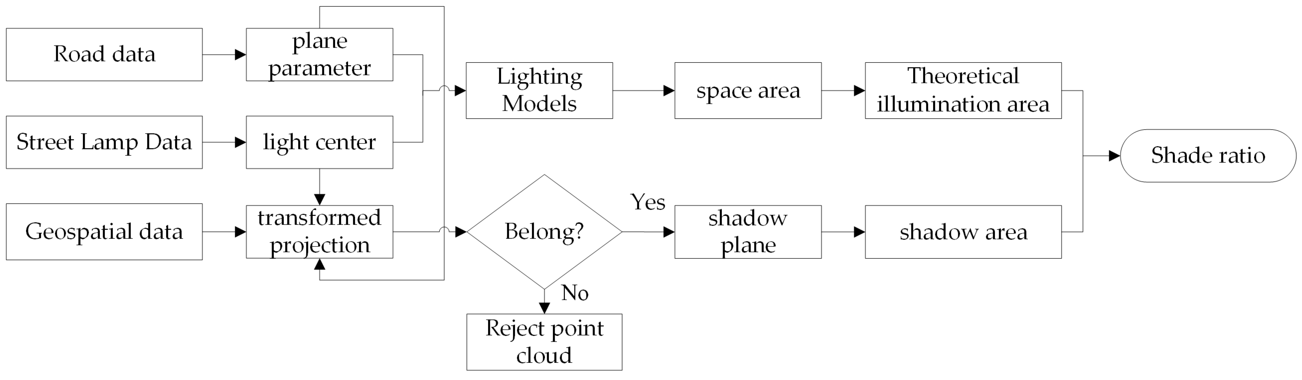 Remotesensing 15 05655 g012
