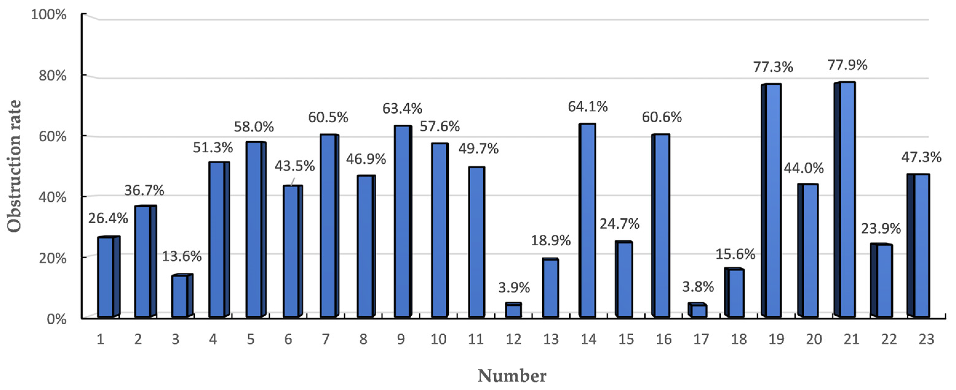 Remotesensing 15 05655 g019