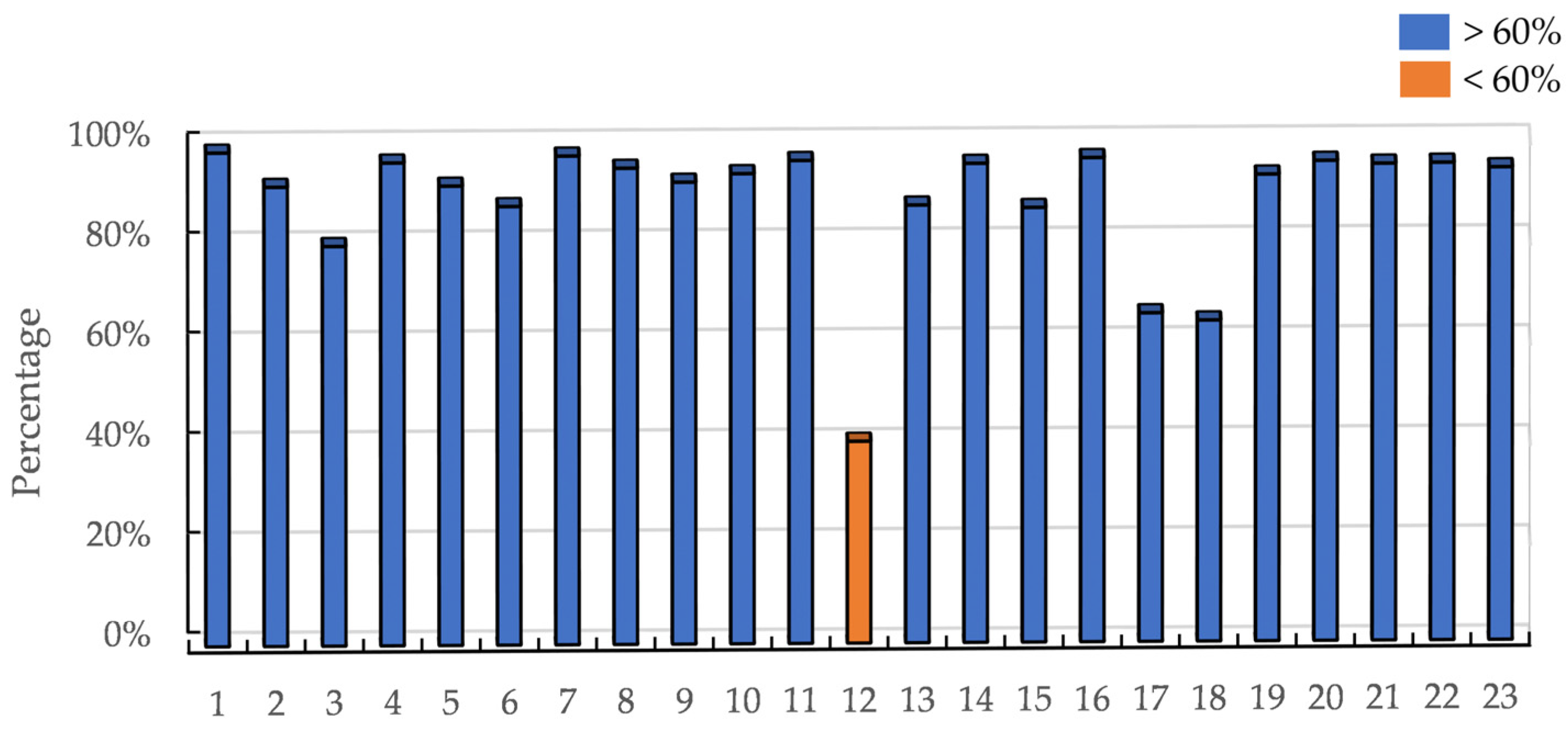 Remotesensing 15 05655 g021