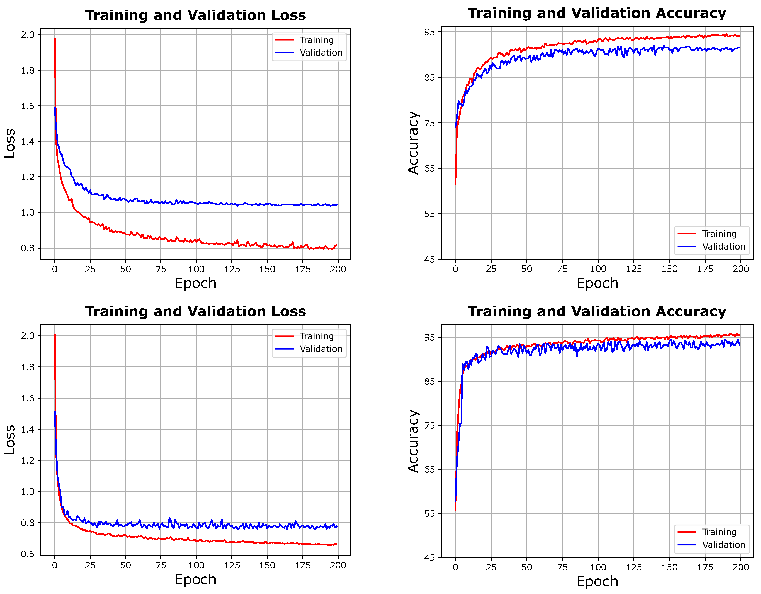 Remotesensing 15 05656 g014