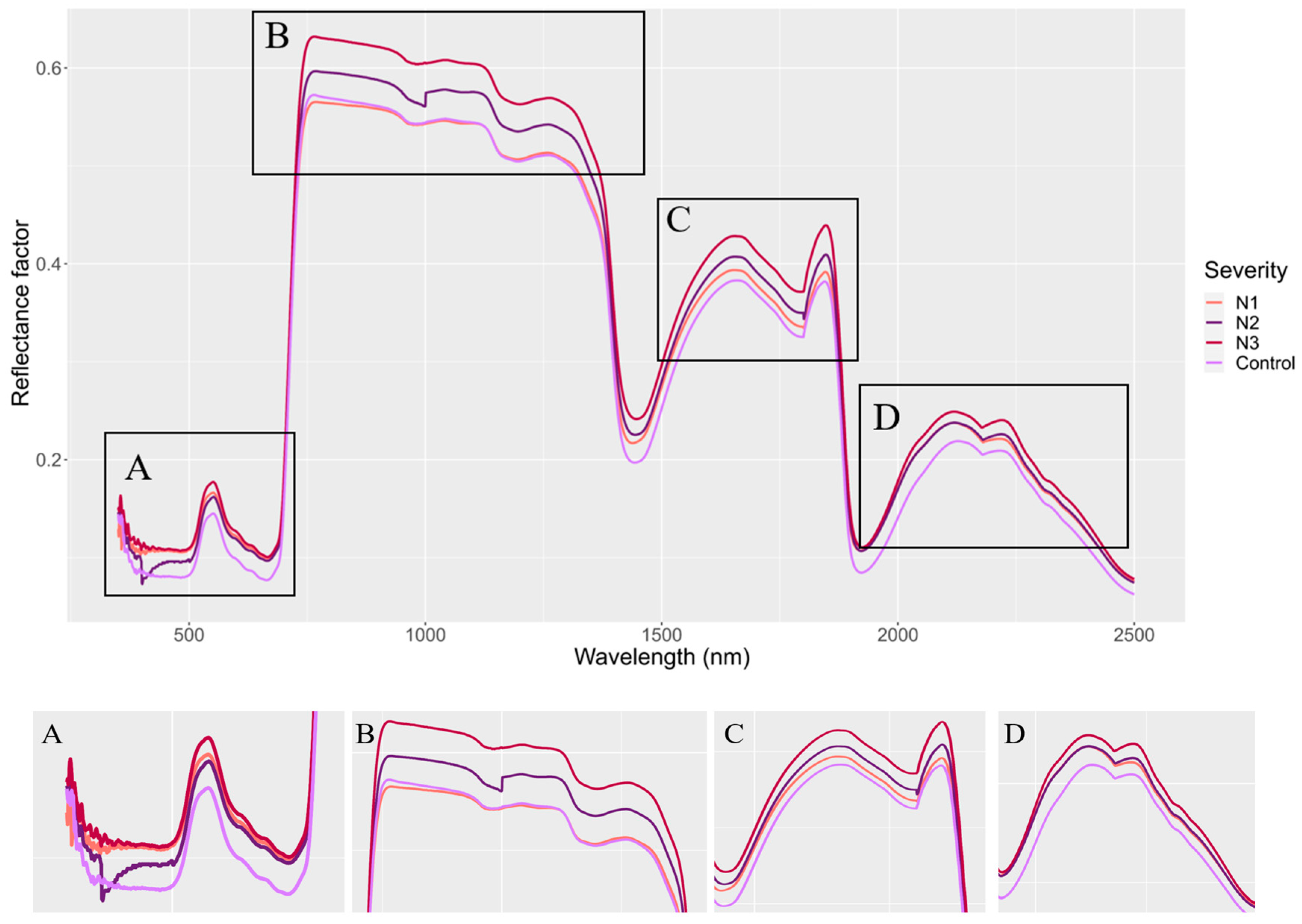 Remotesensing 15 05657 g002 Remotesensing 15 05657 g002