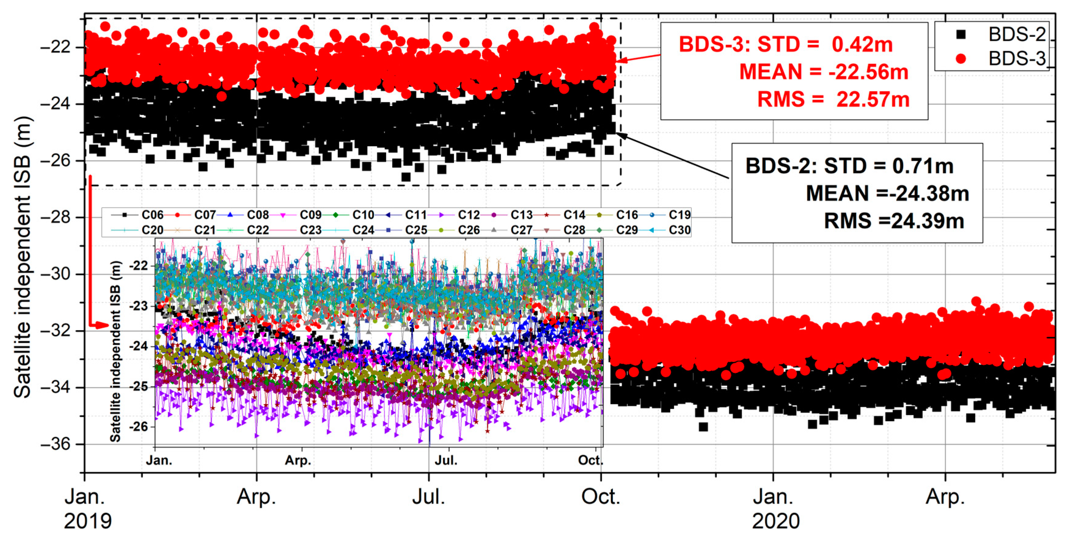 Remotesensing 15 05659 g003