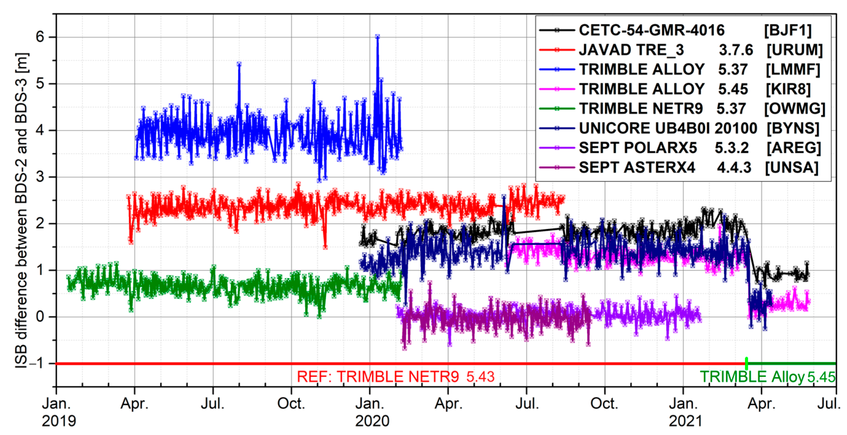 Remotesensing 15 05659 g004