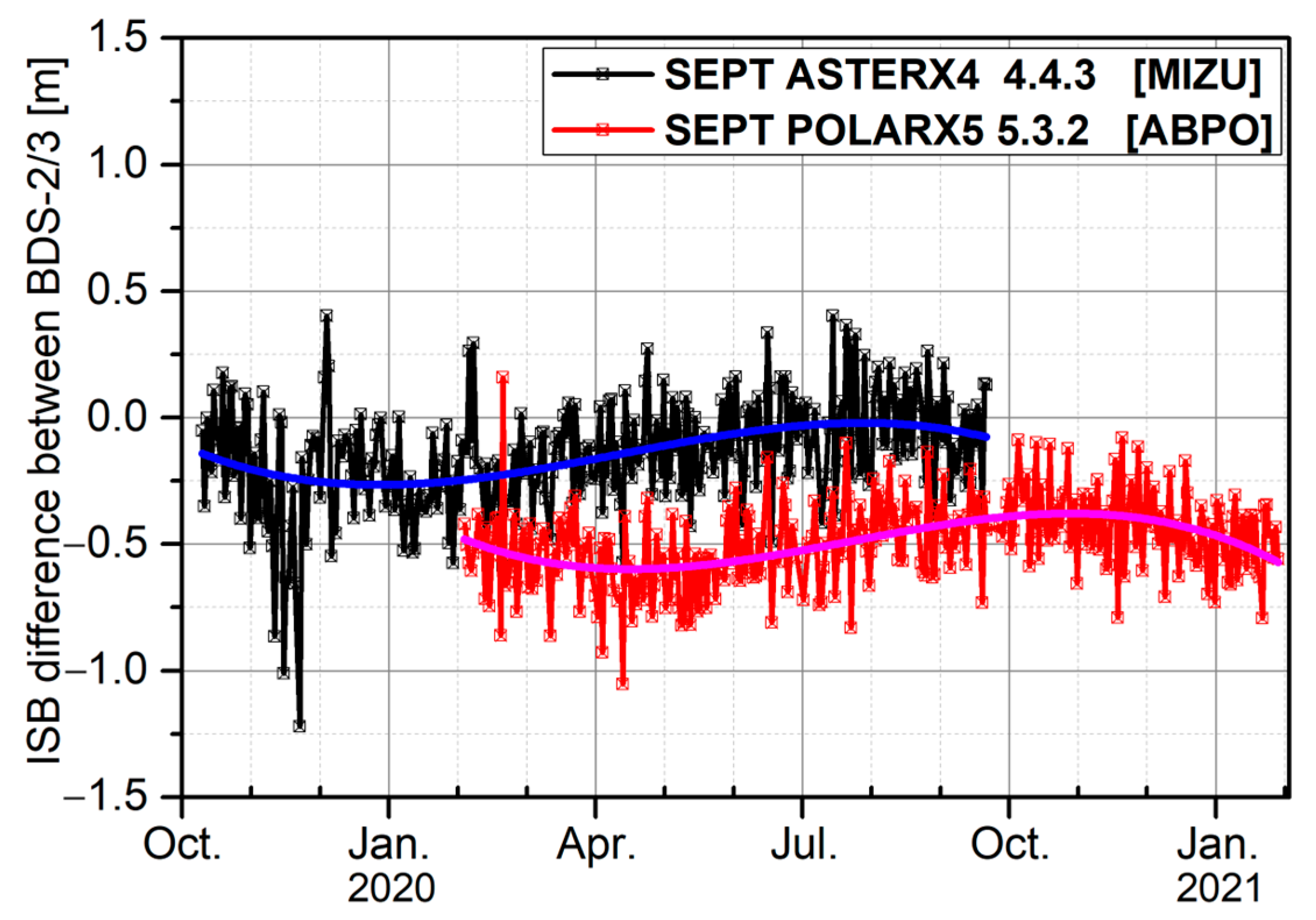 Remotesensing 15 05659 g005