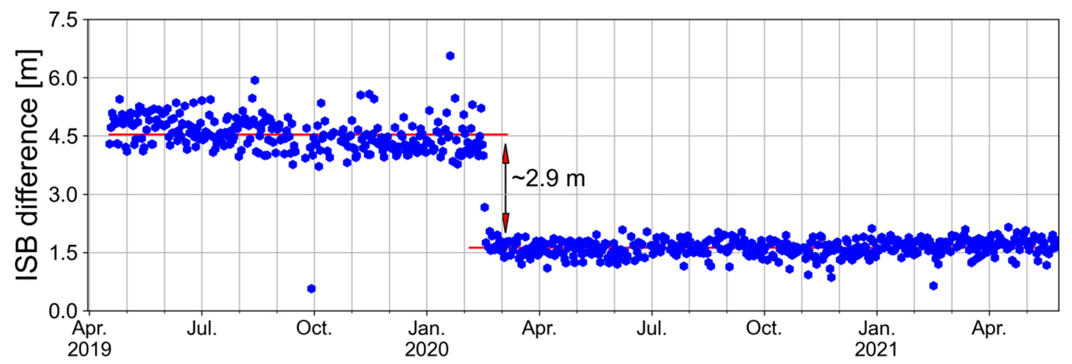 Remotesensing 15 05659 g007