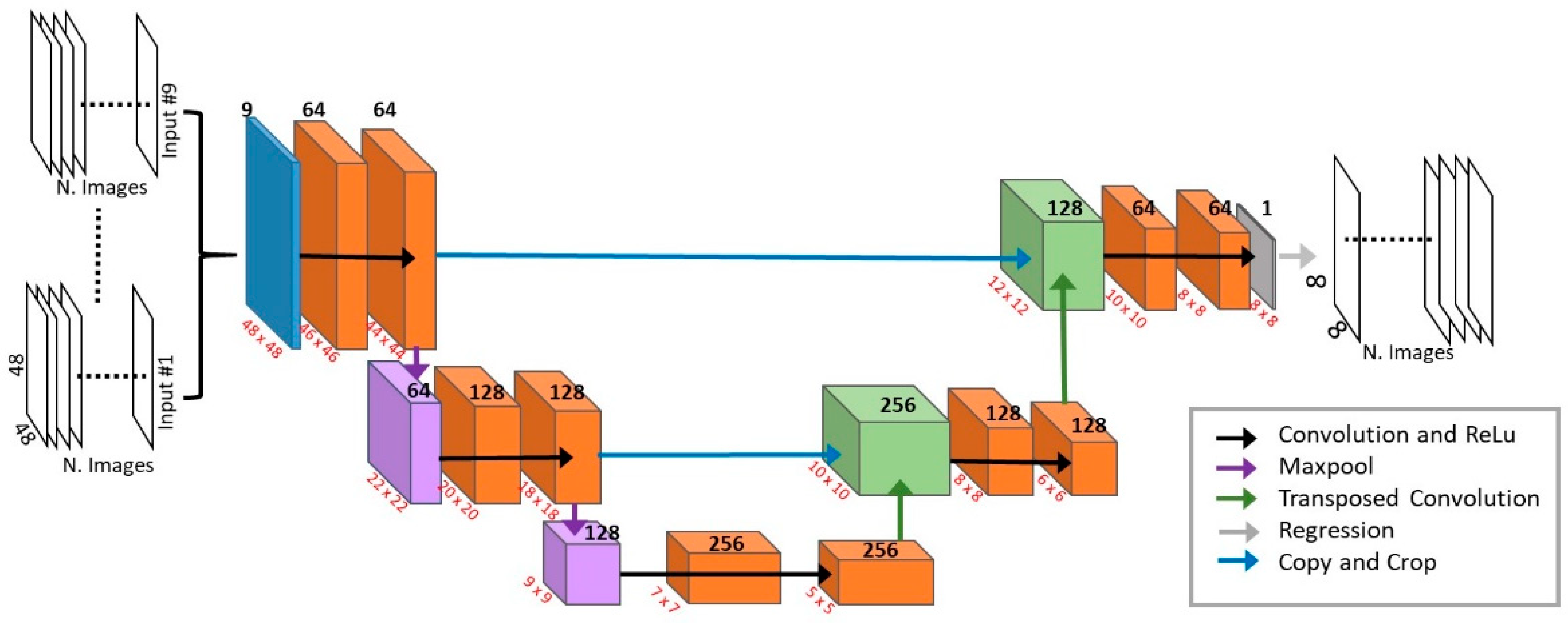 Remotesensing 15 05662 g002 Remotesensing 15 05662 g002