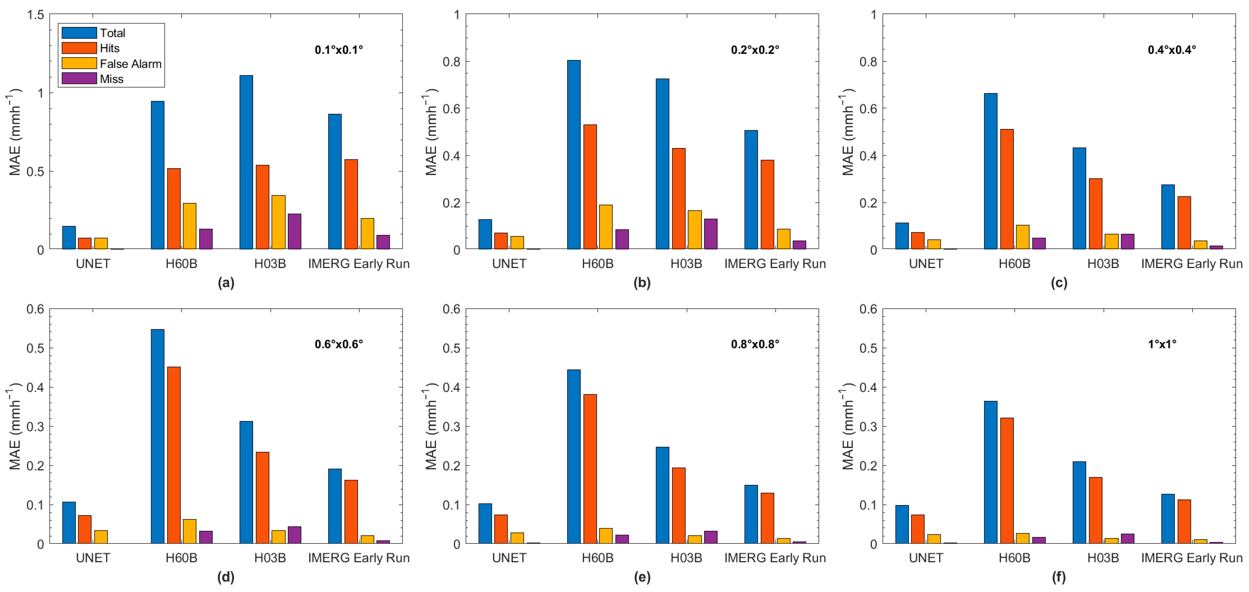 Remotesensing 15 05662 g004 Remotesensing 15 05662 g004