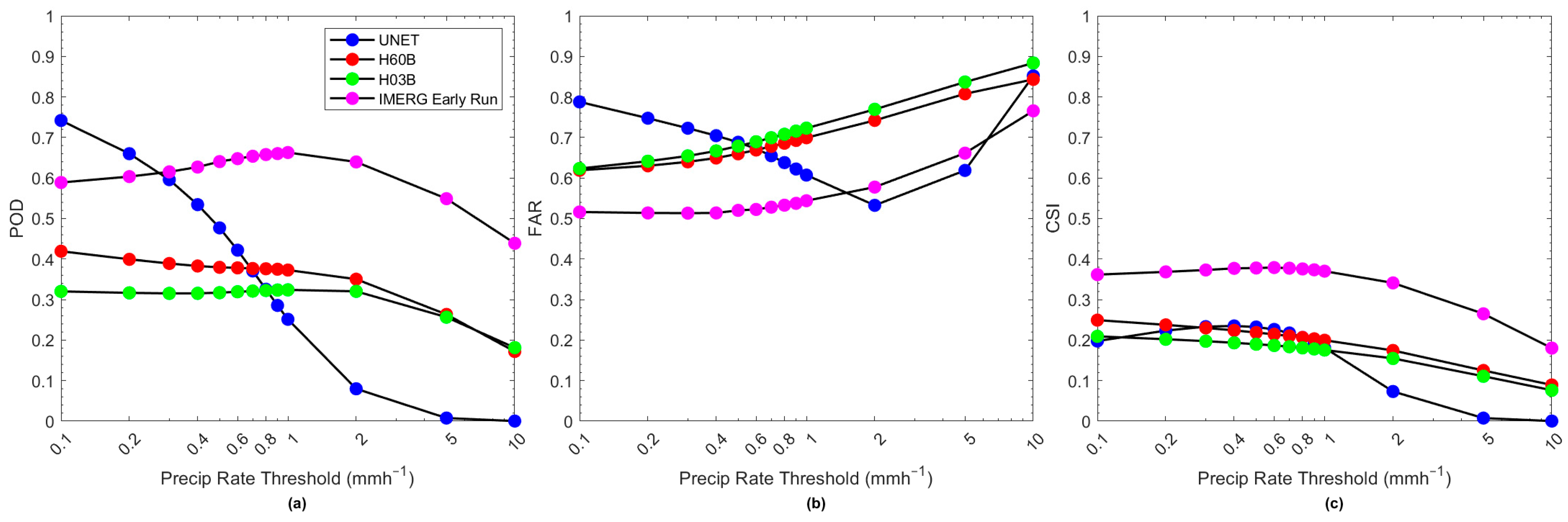 Remotesensing 15 05662 g007 Remotesensing 15 05662 g007